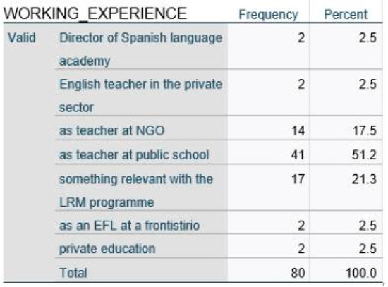 Education 12 00502 g0a2 550