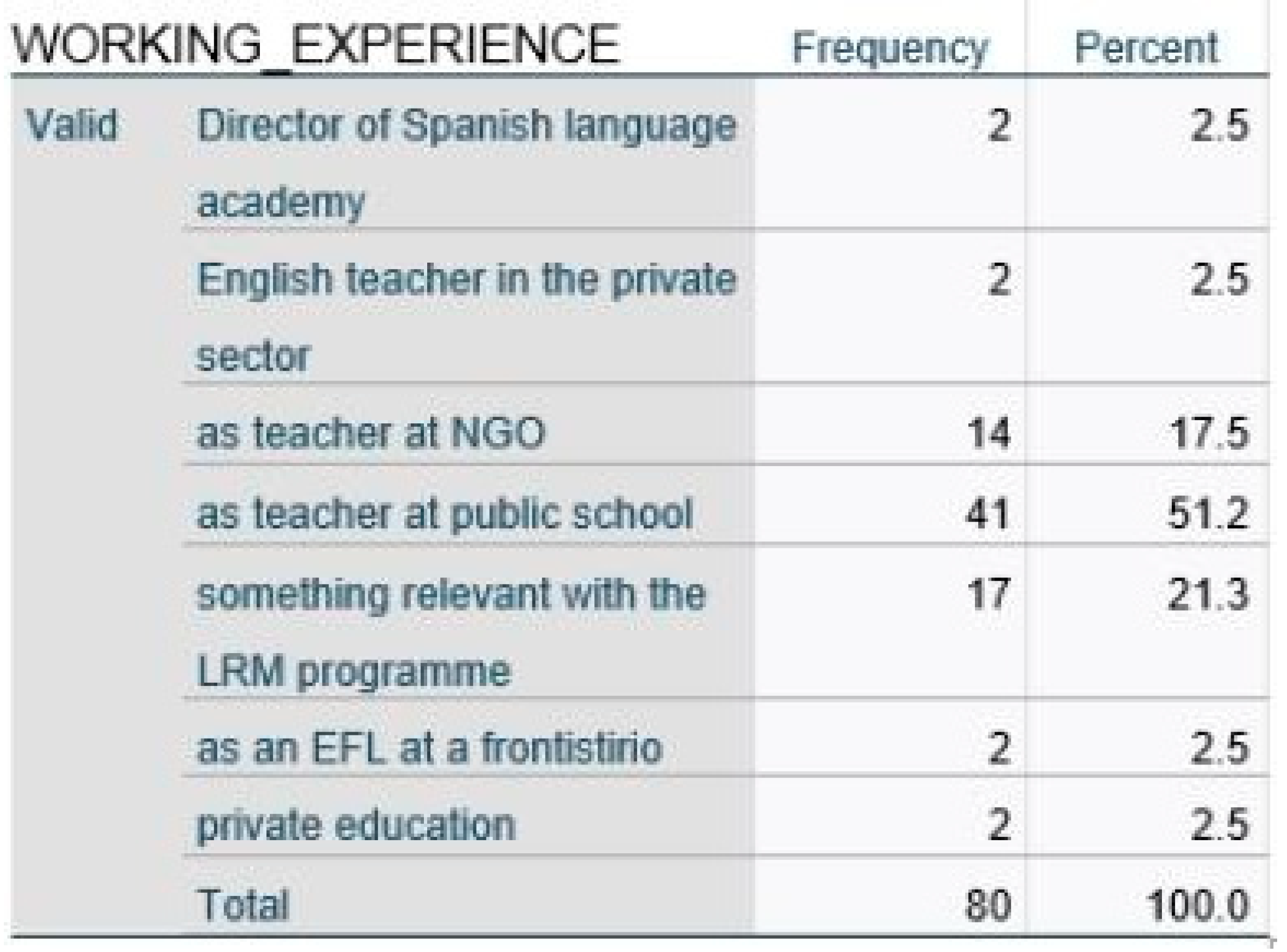 Education 12 00502 g0a2