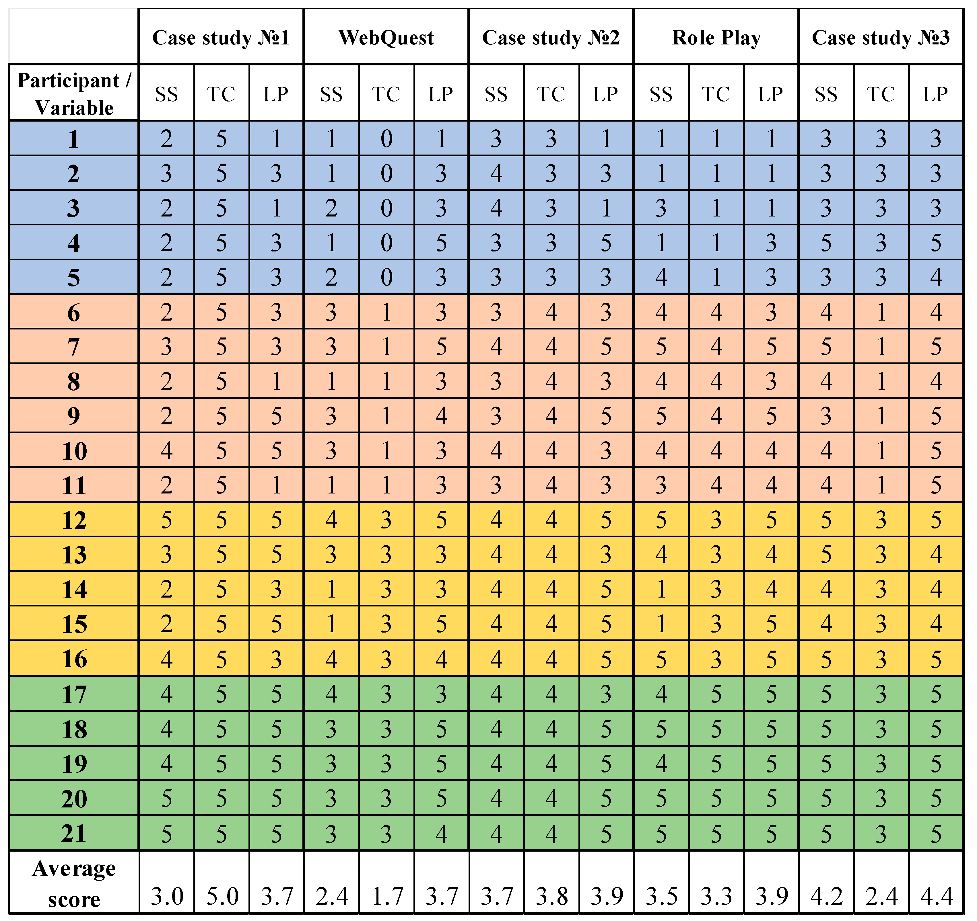 Education 12 00506 g001