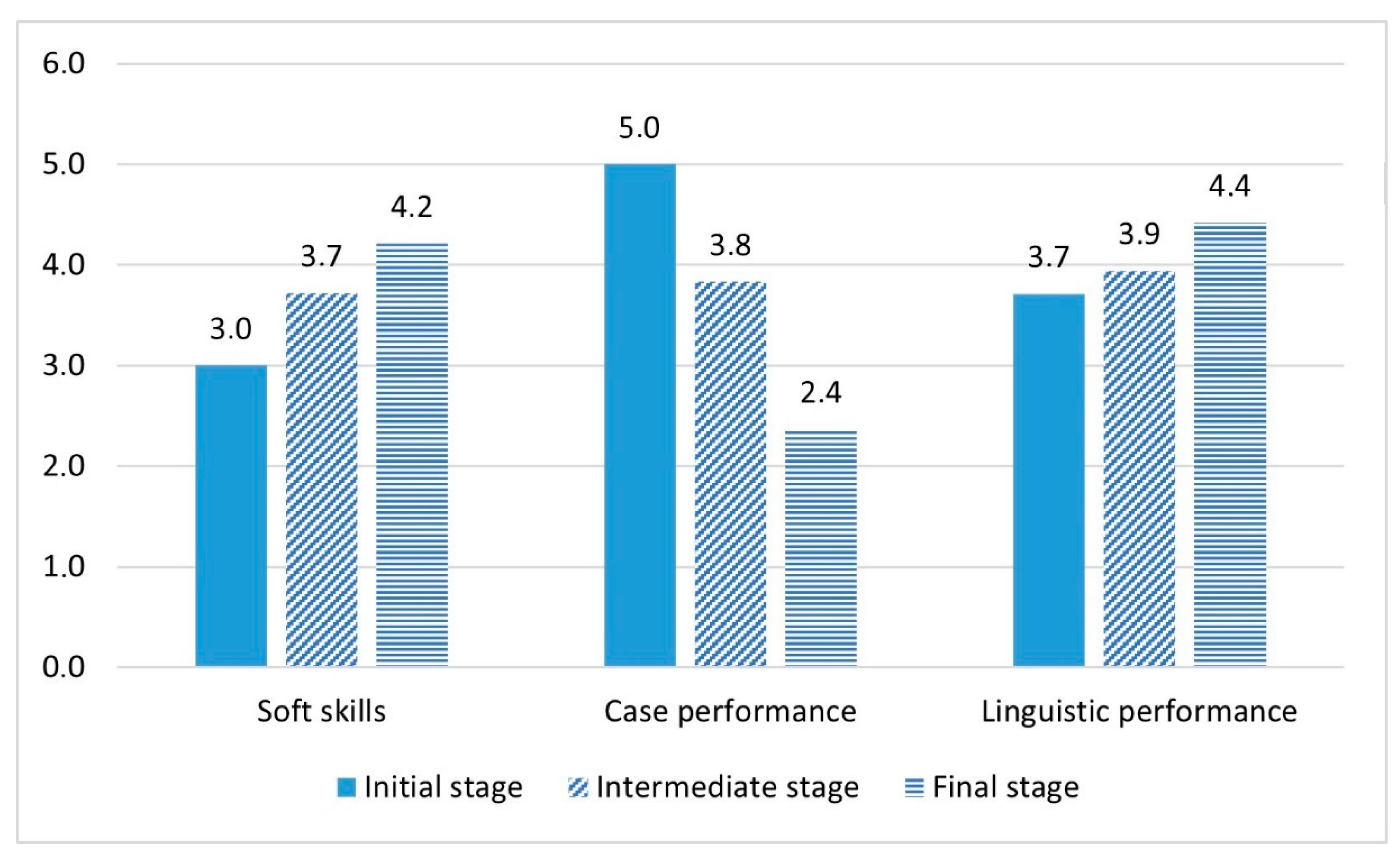 Education 12 00506 g002