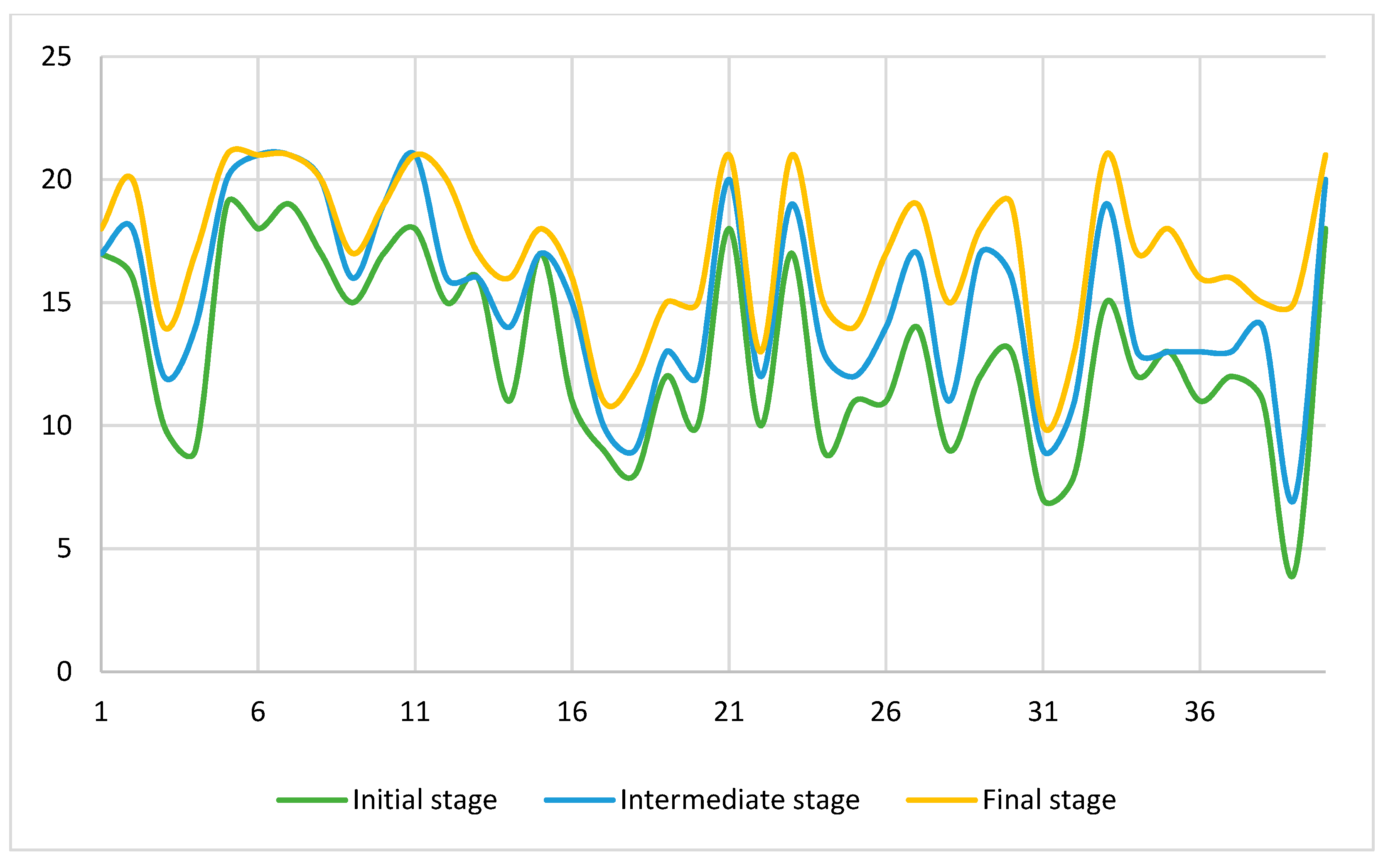 Education 12 00506 g003