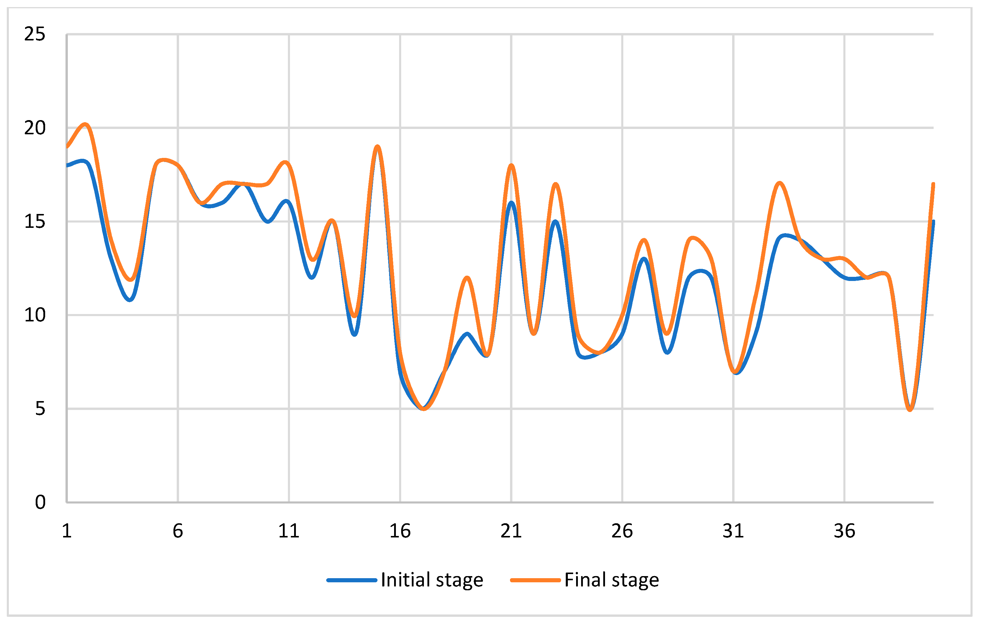 Education 12 00506 g004