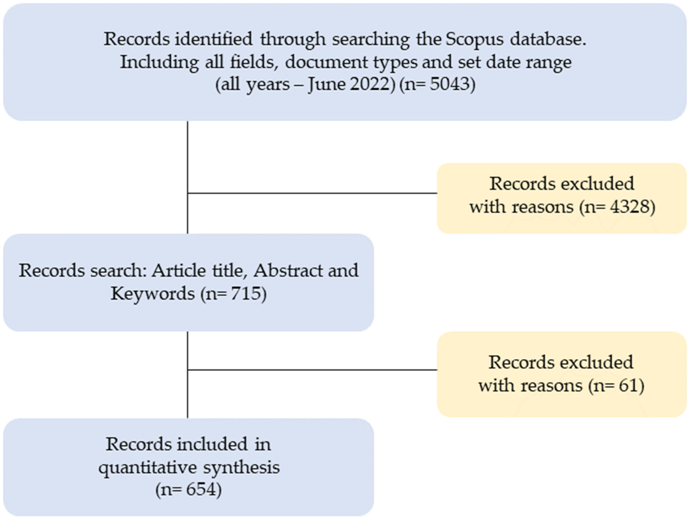 Education 12 00515 g001