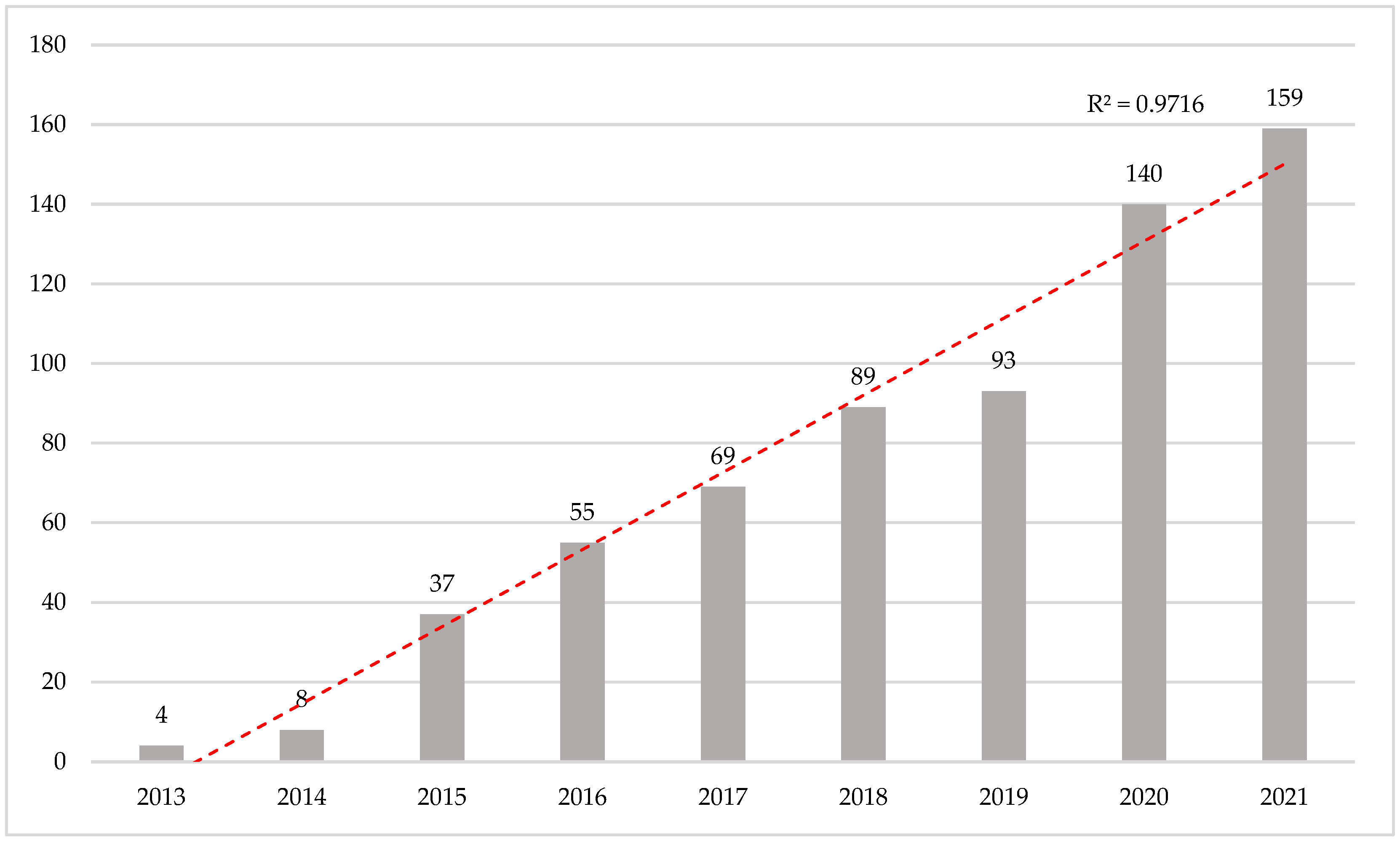 Education 12 00515 g002