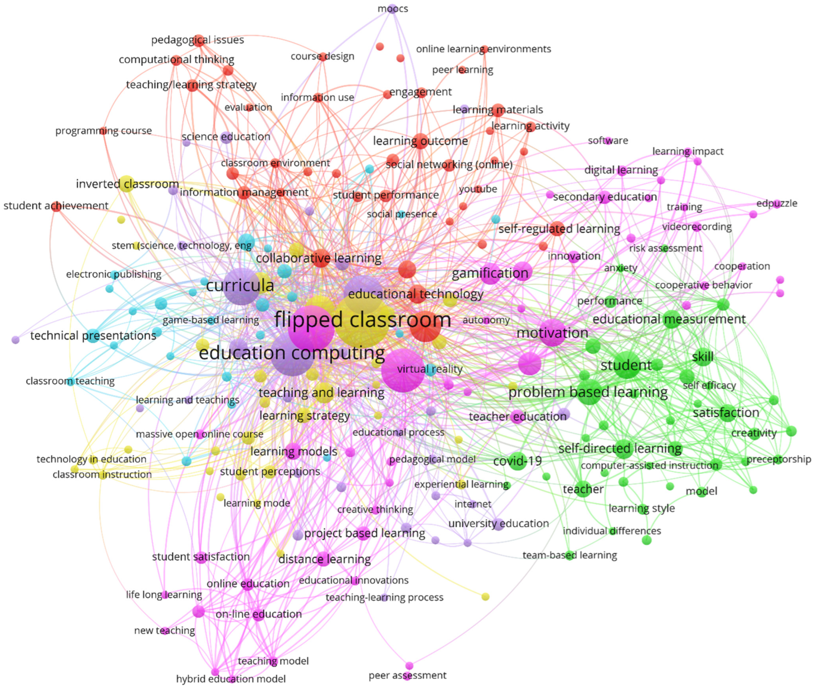 Education 12 00515 g005