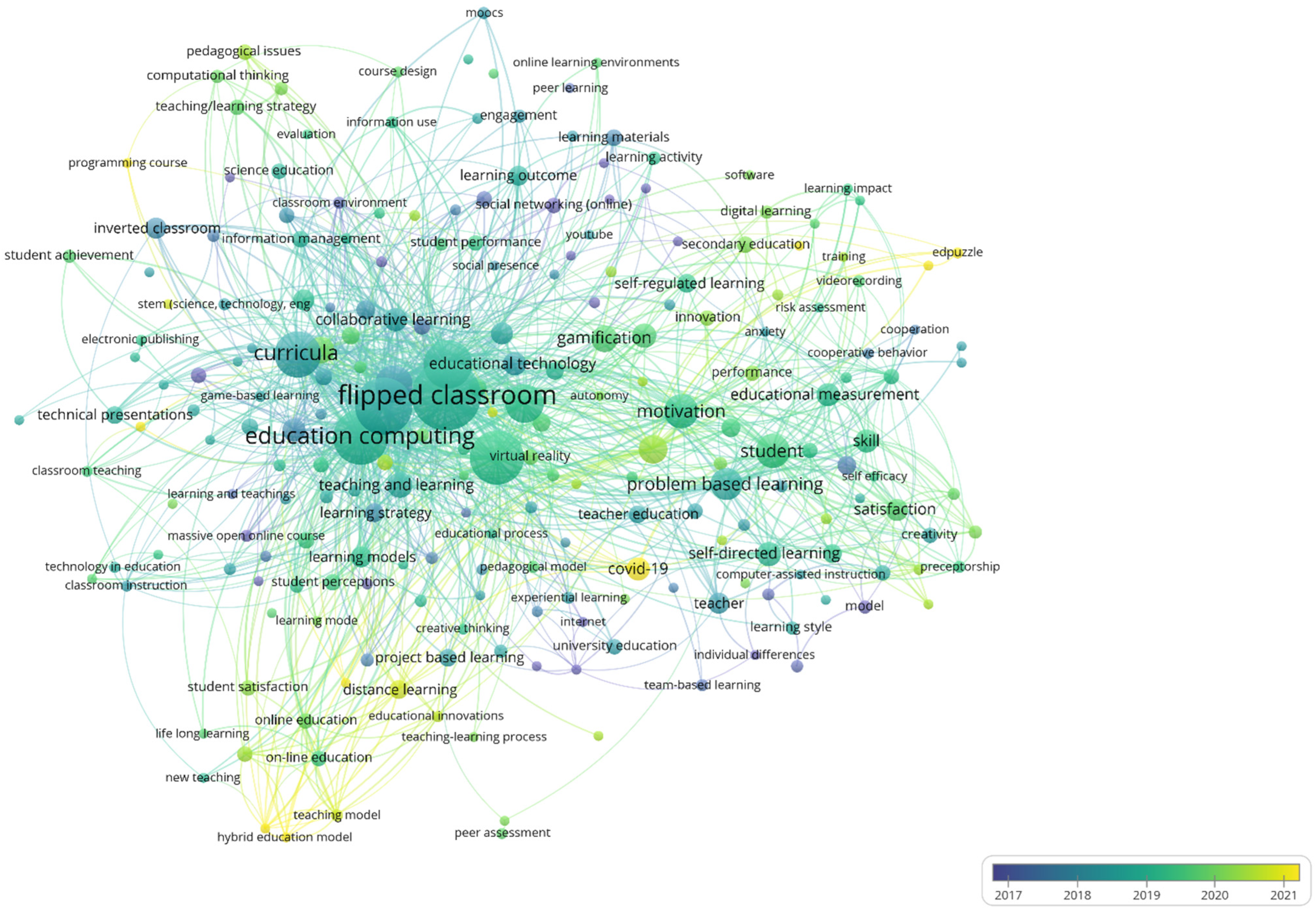 Education 12 00515 g006