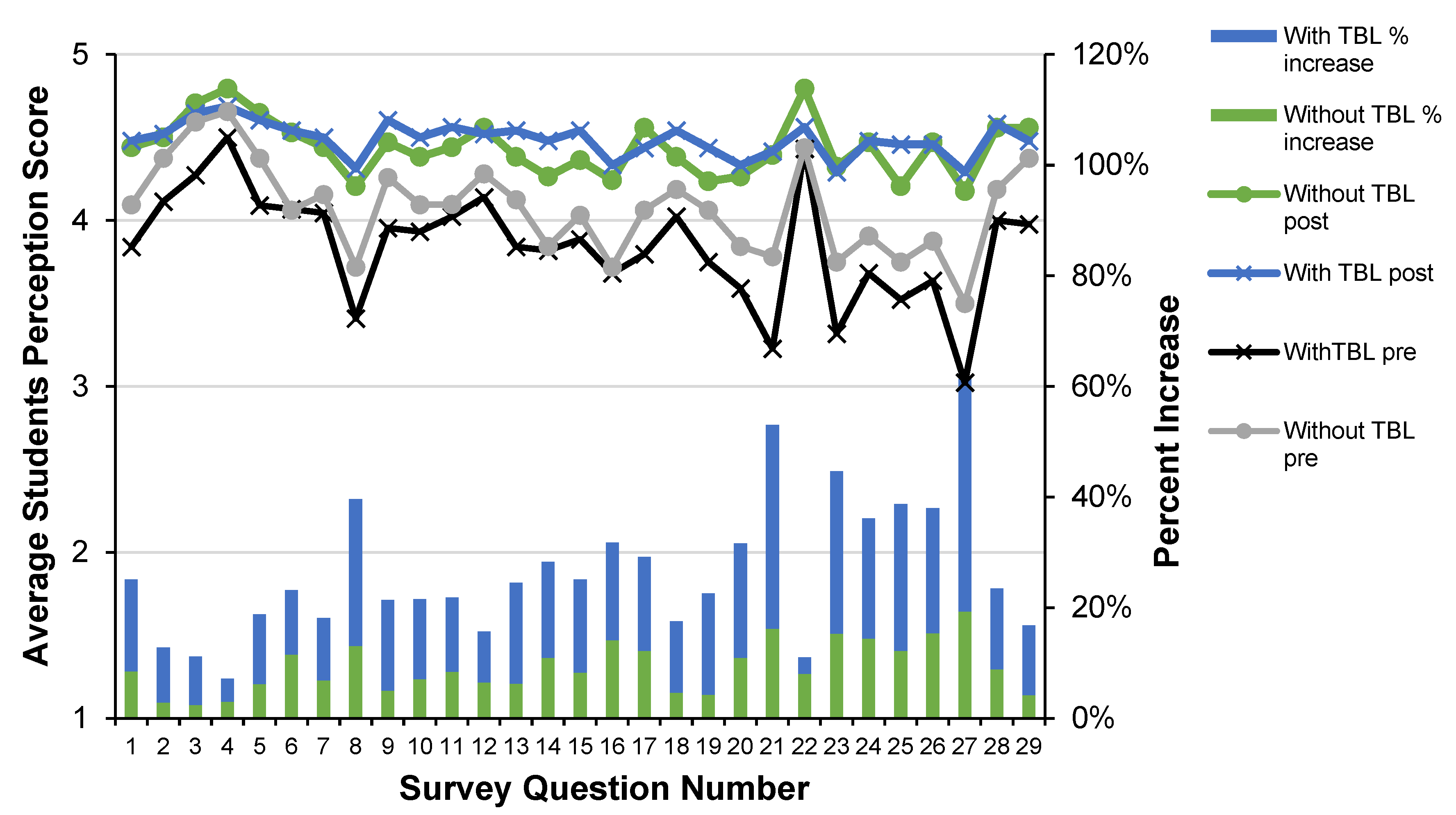 Education 12 00520 g002