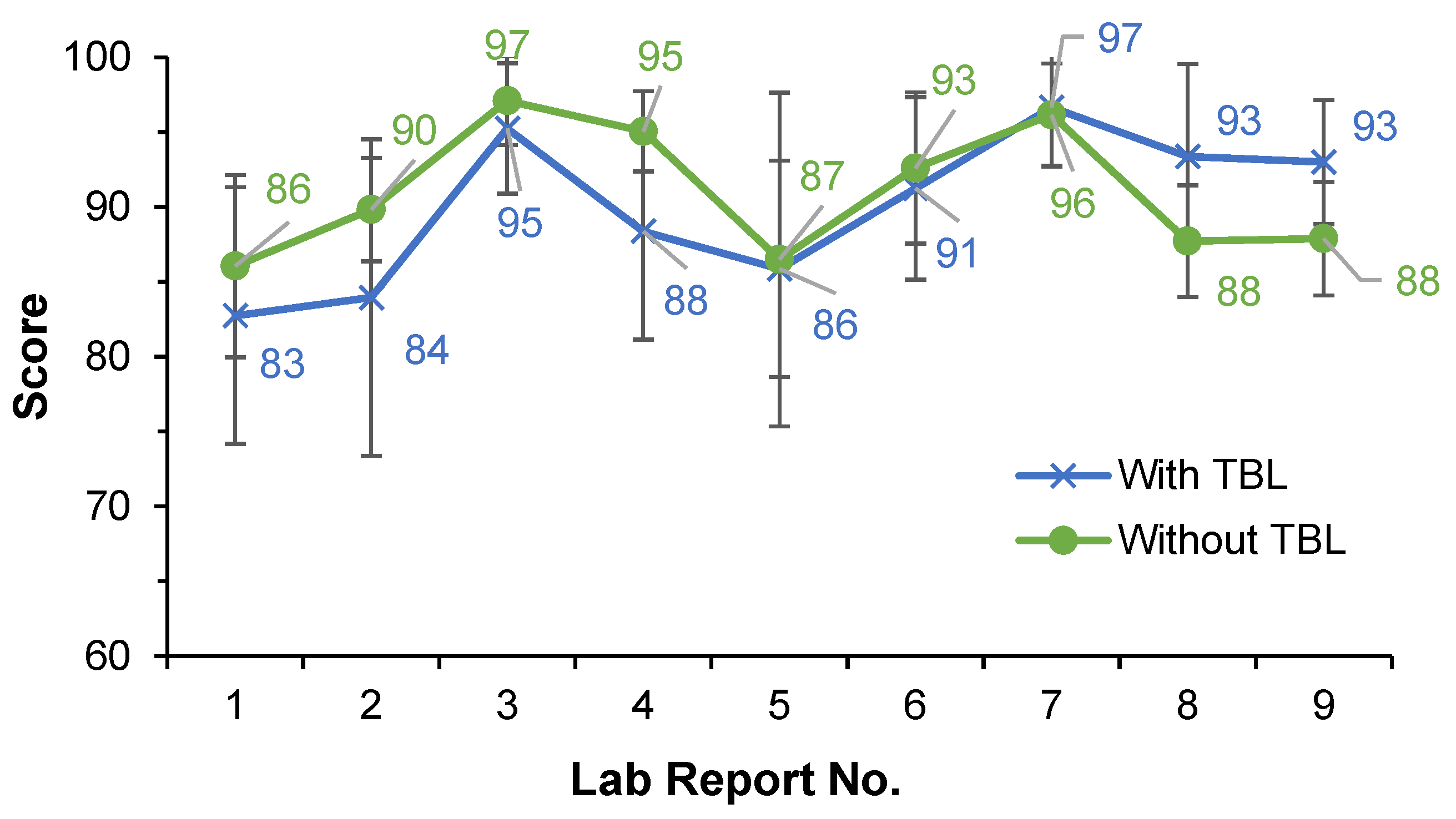 Education 12 00520 g003