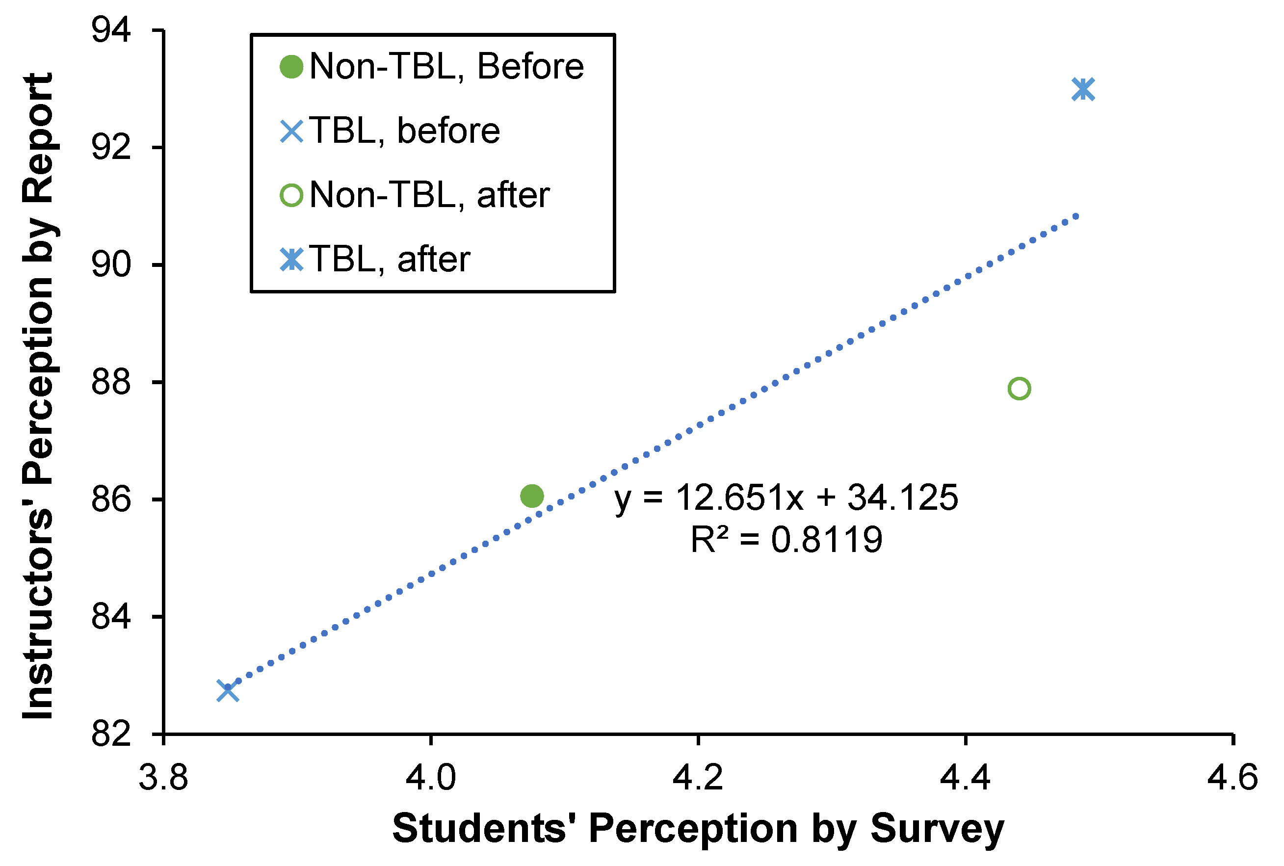 Education 12 00520 g004