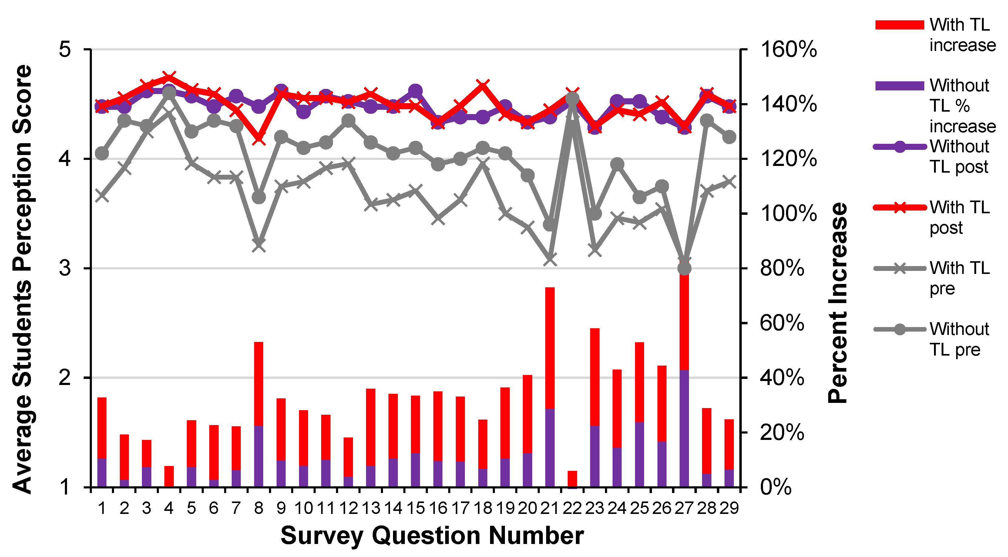 Education 12 00520 g005
