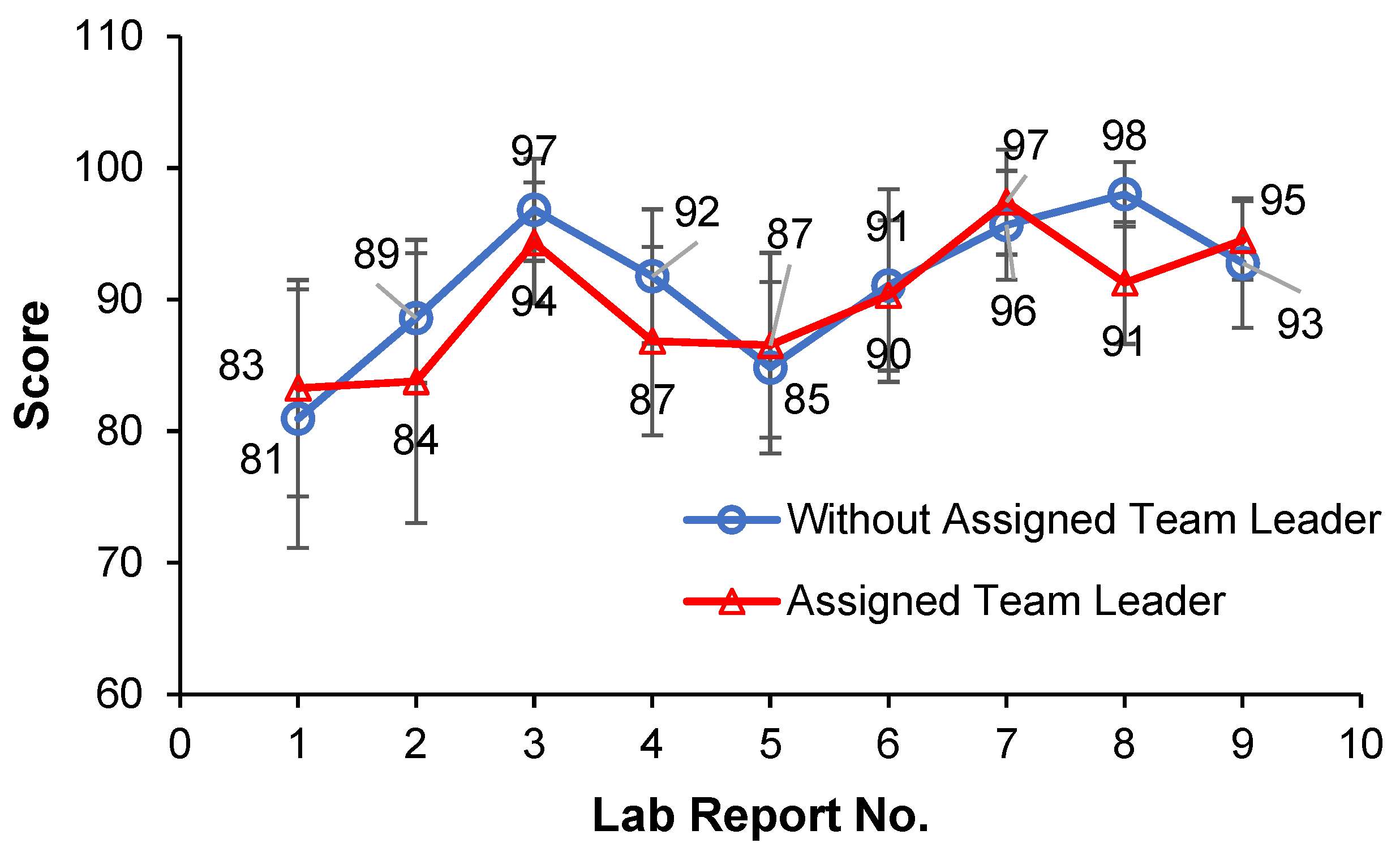 Education 12 00520 g006