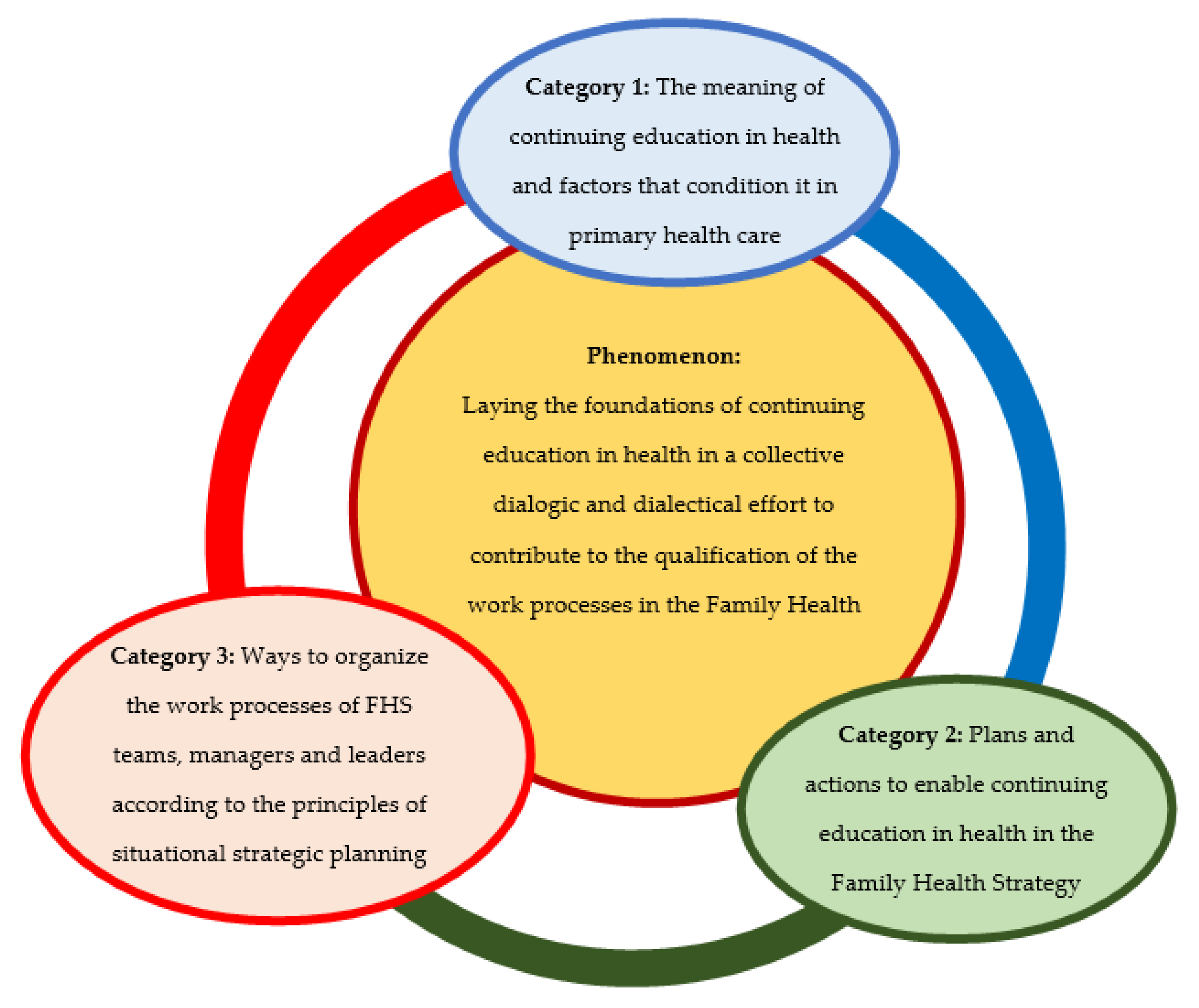 Education 12 00521 g001