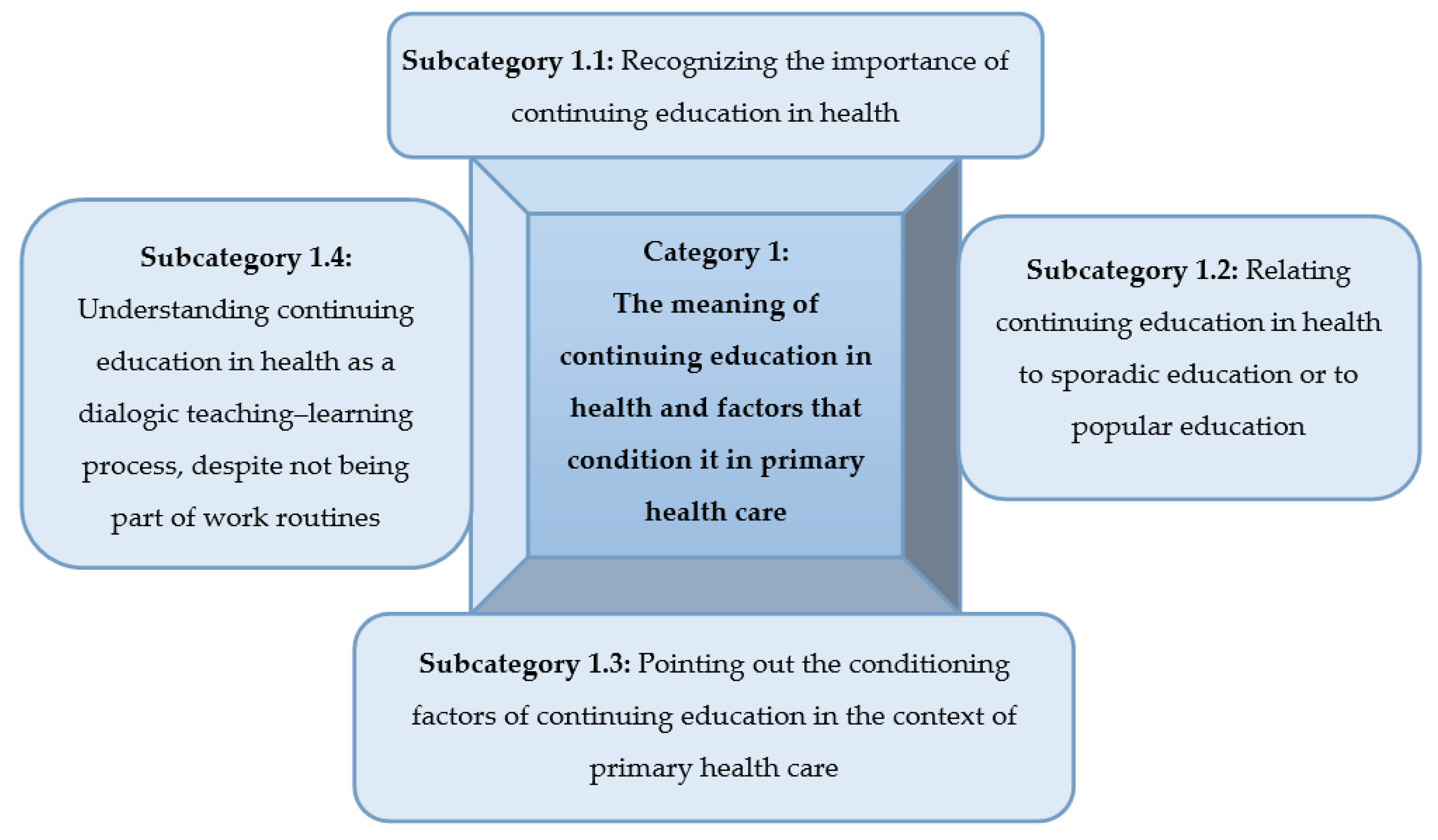 Education 12 00521 g002