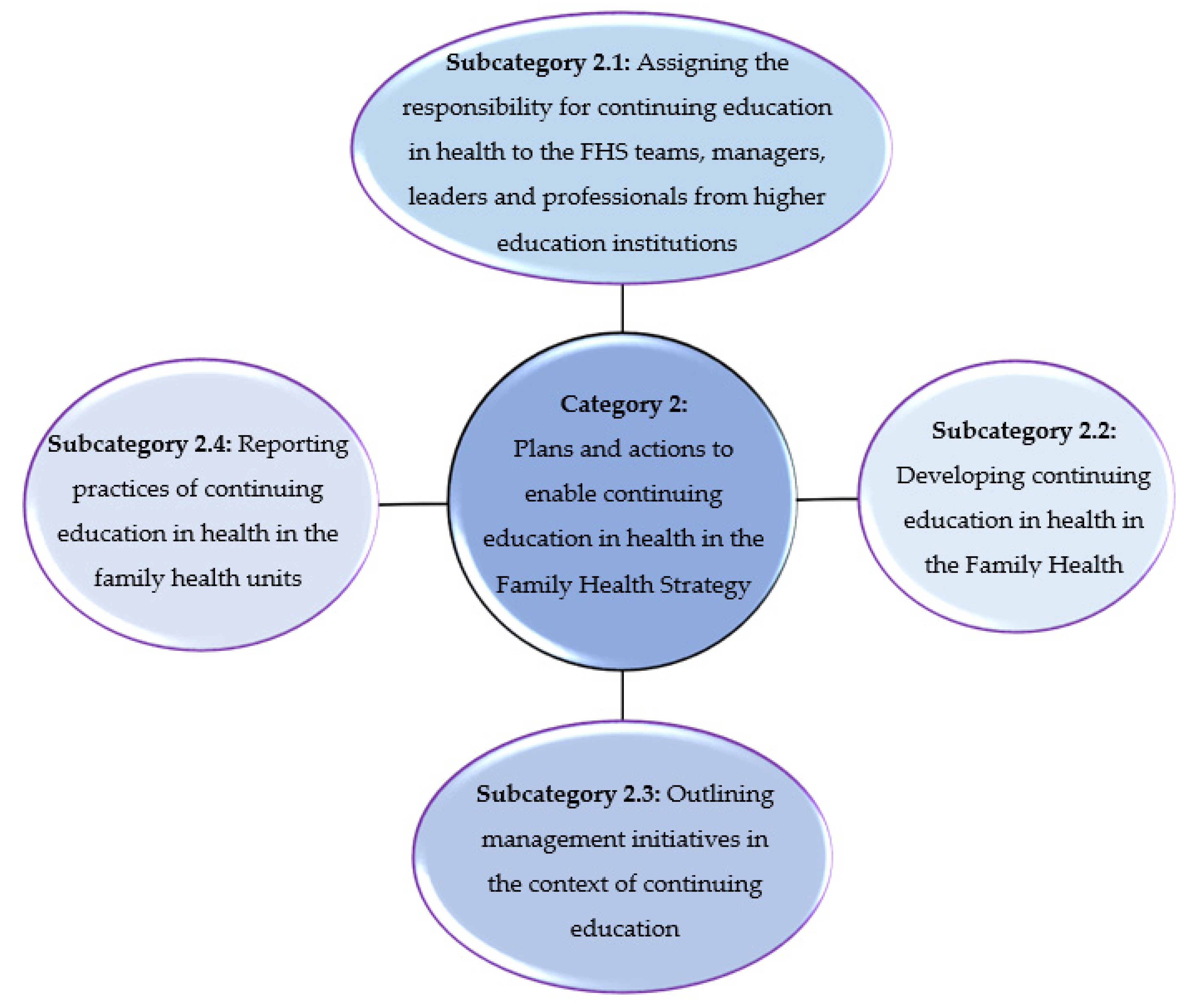 Education 12 00521 g003