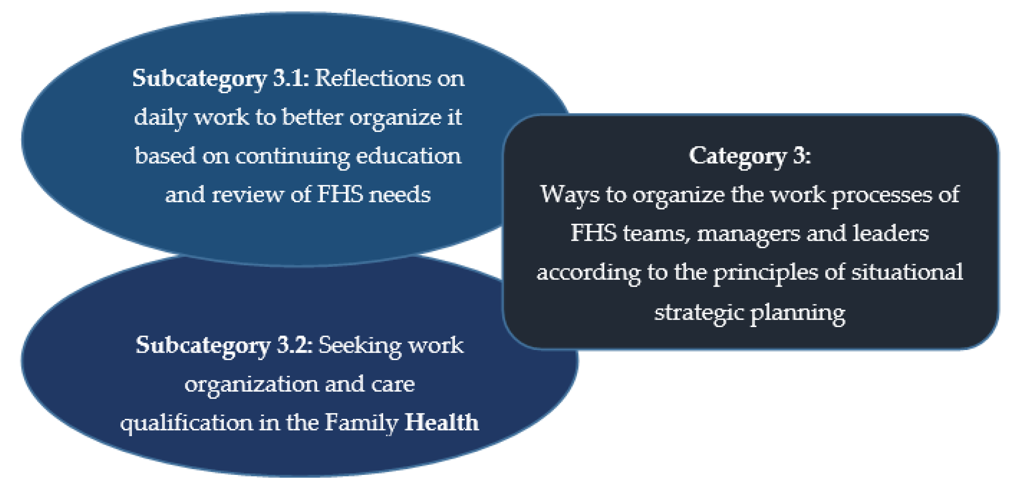 Education 12 00521 g004