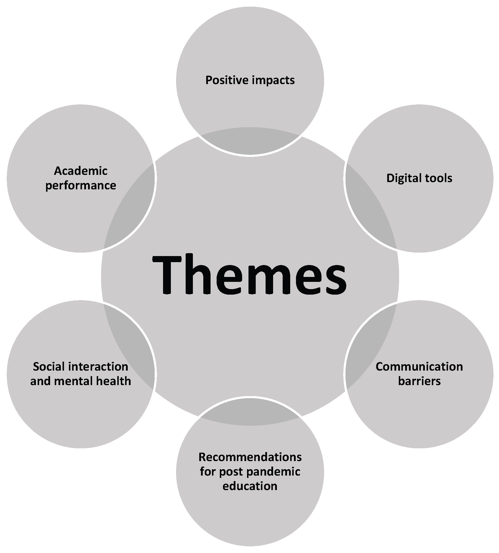 Education 12 00524 g002