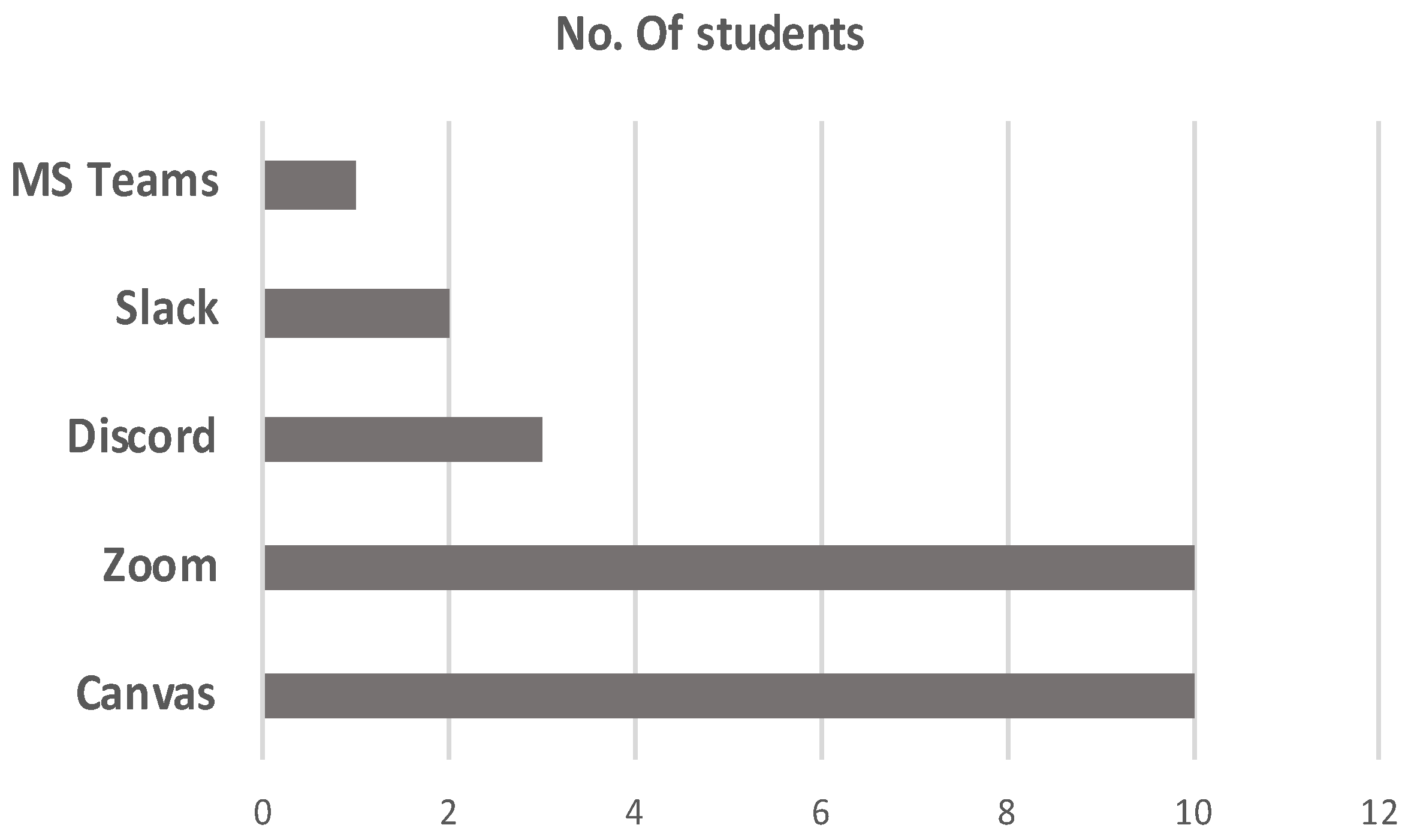 Education 12 00524 g003