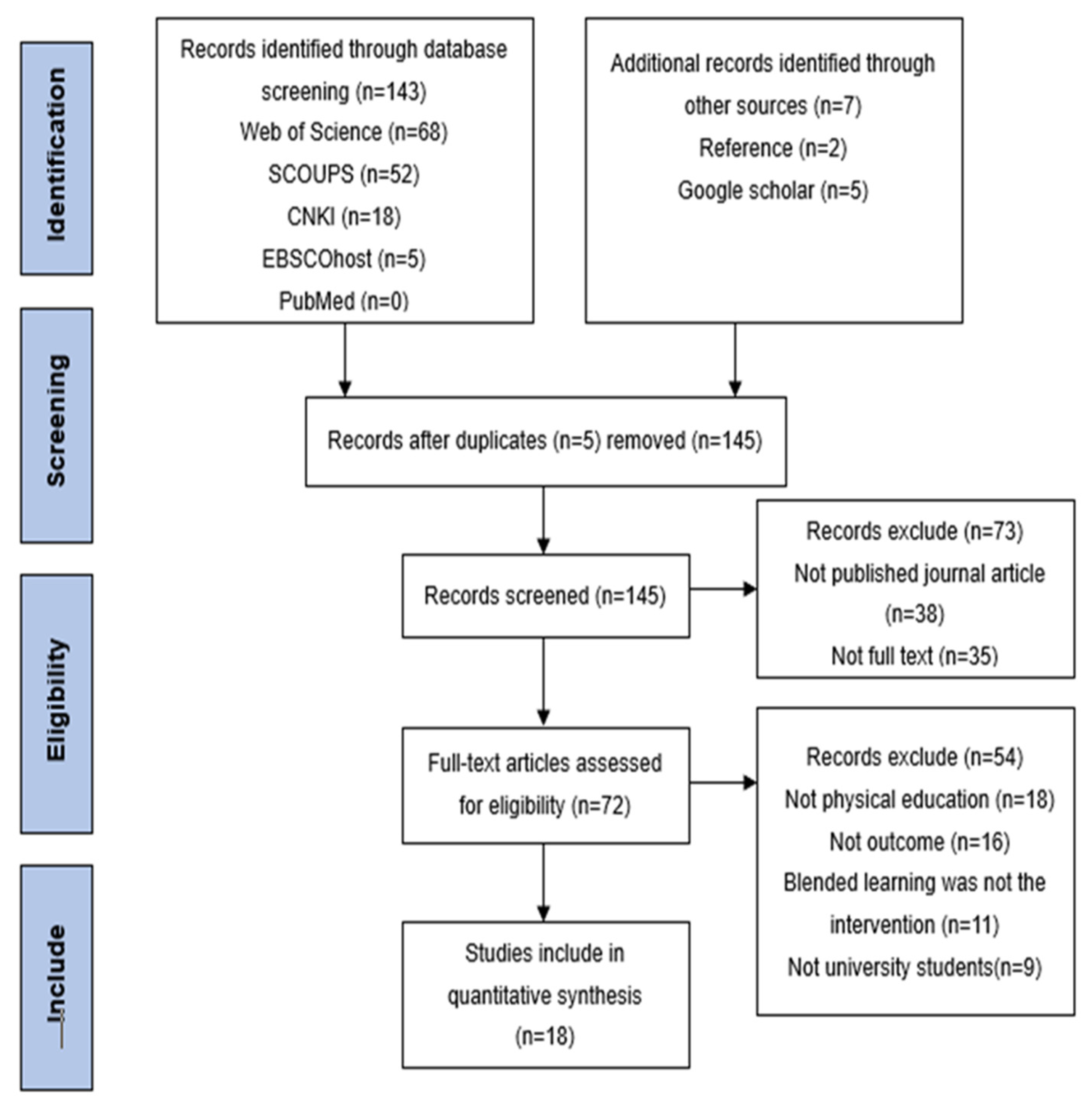 Education 12 00530 g001 Education 12 00530 g001