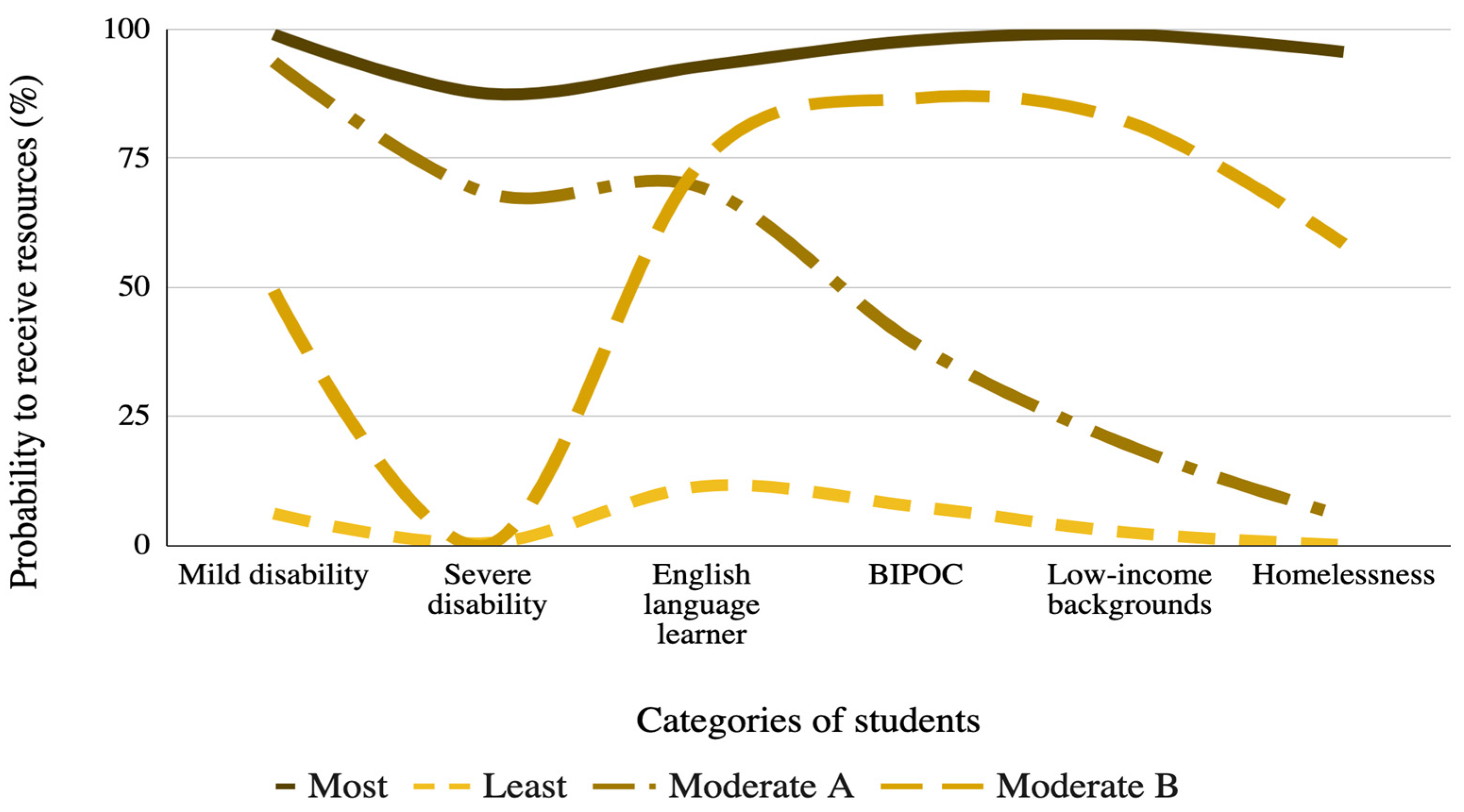 Education 12 00531 g001