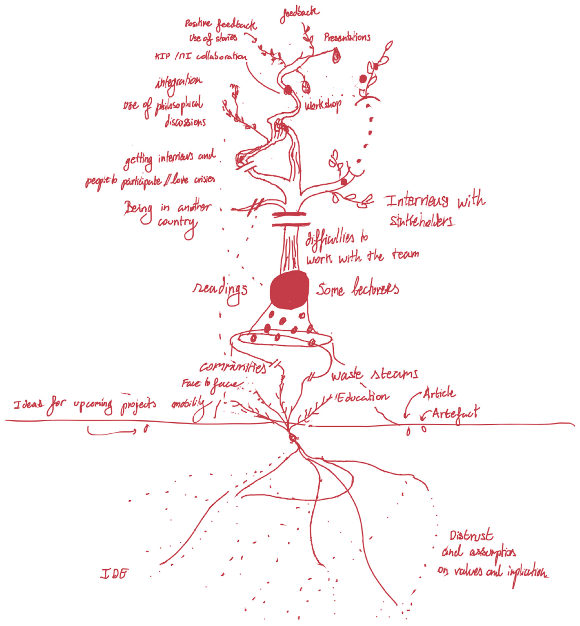 Education 12 00533 g004