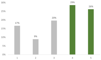 Education 12 00535 i001
