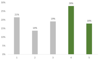 Education 12 00535 i003