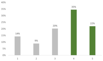 Education 12 00535 i007