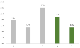 Education 12 00535 i008