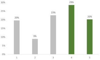 Education 12 00535 i010