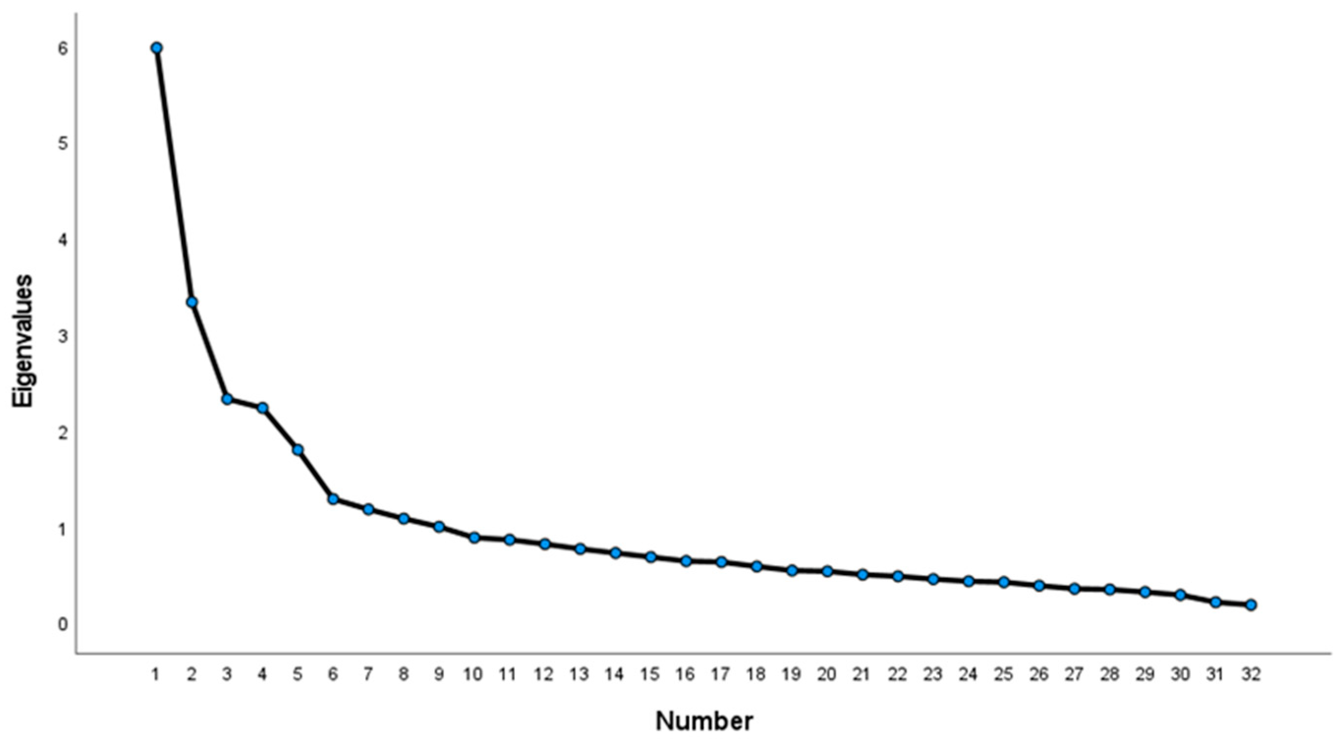 Education 12 00539 g001