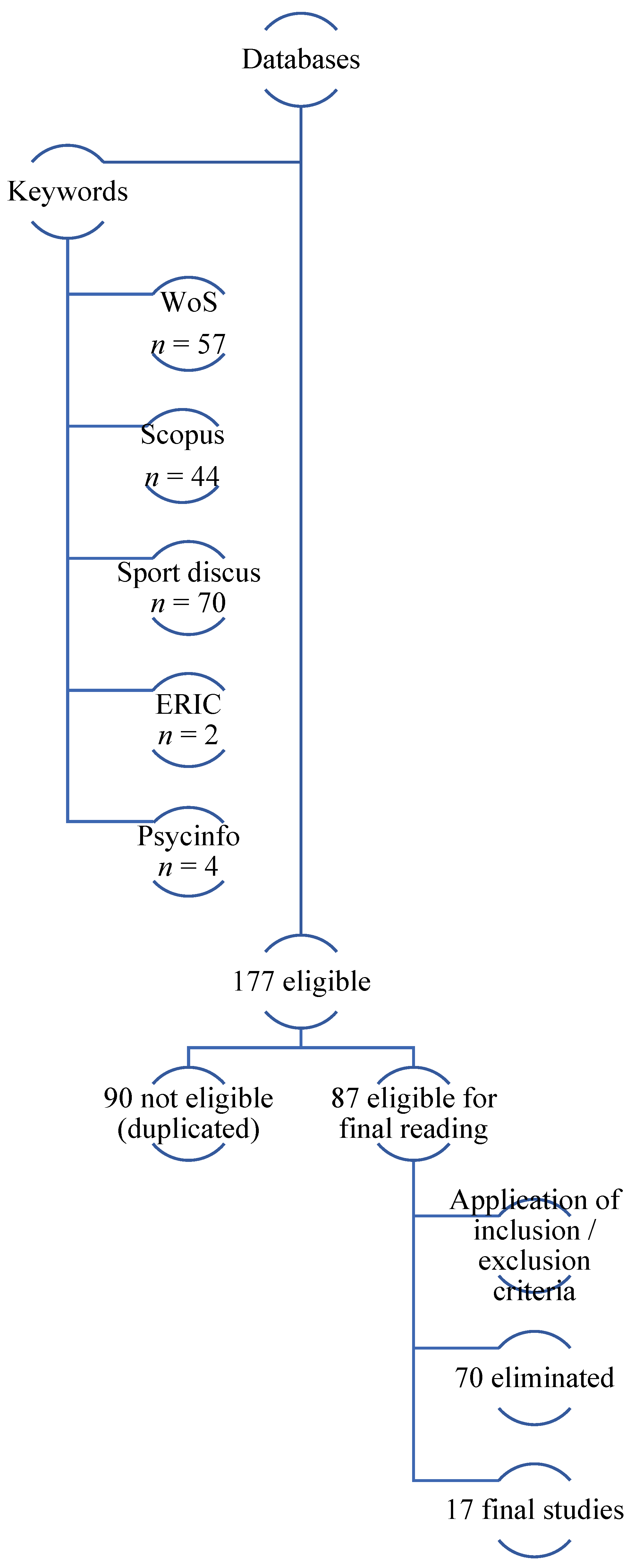 Education 12 00540 g001