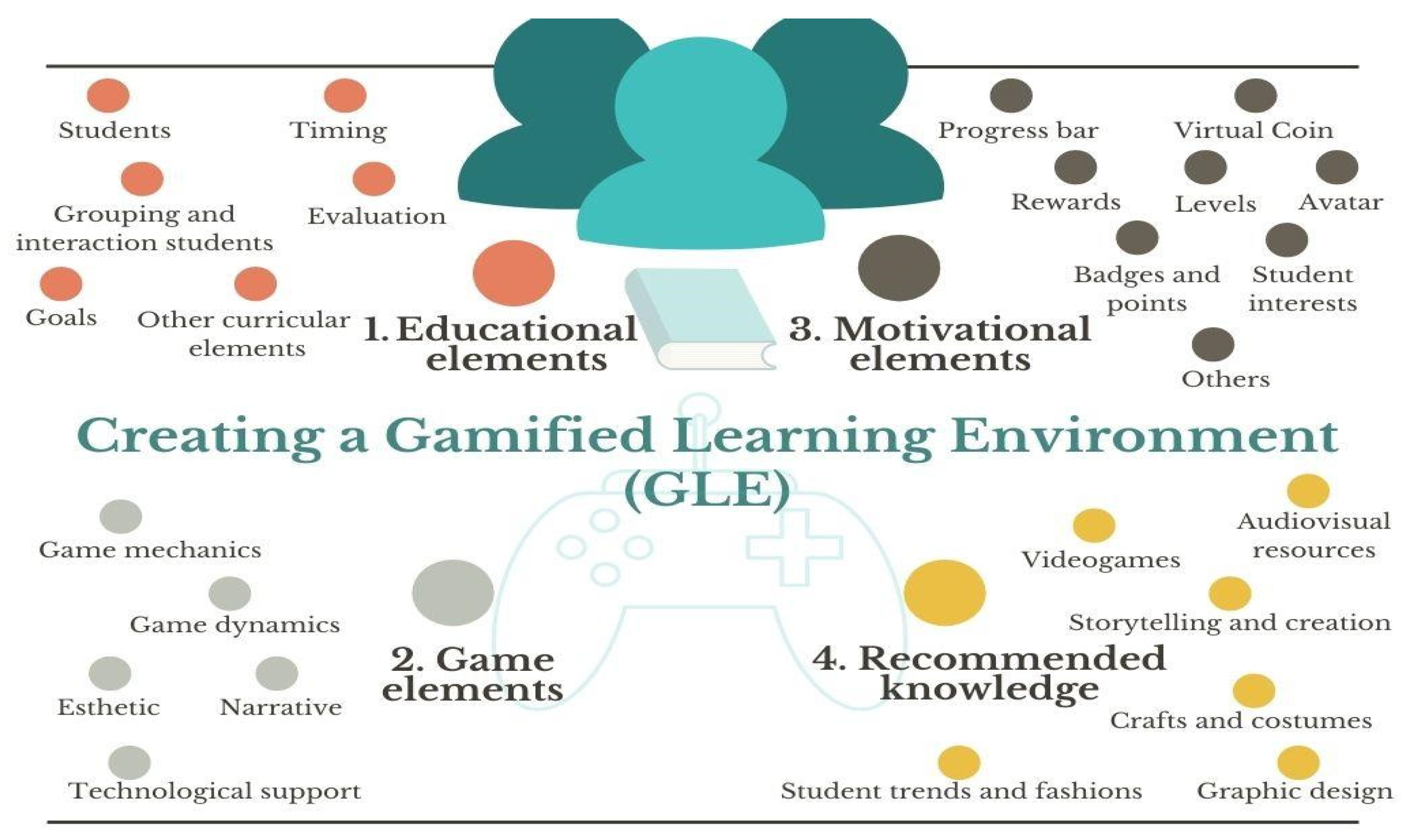 Education 12 00540 g002