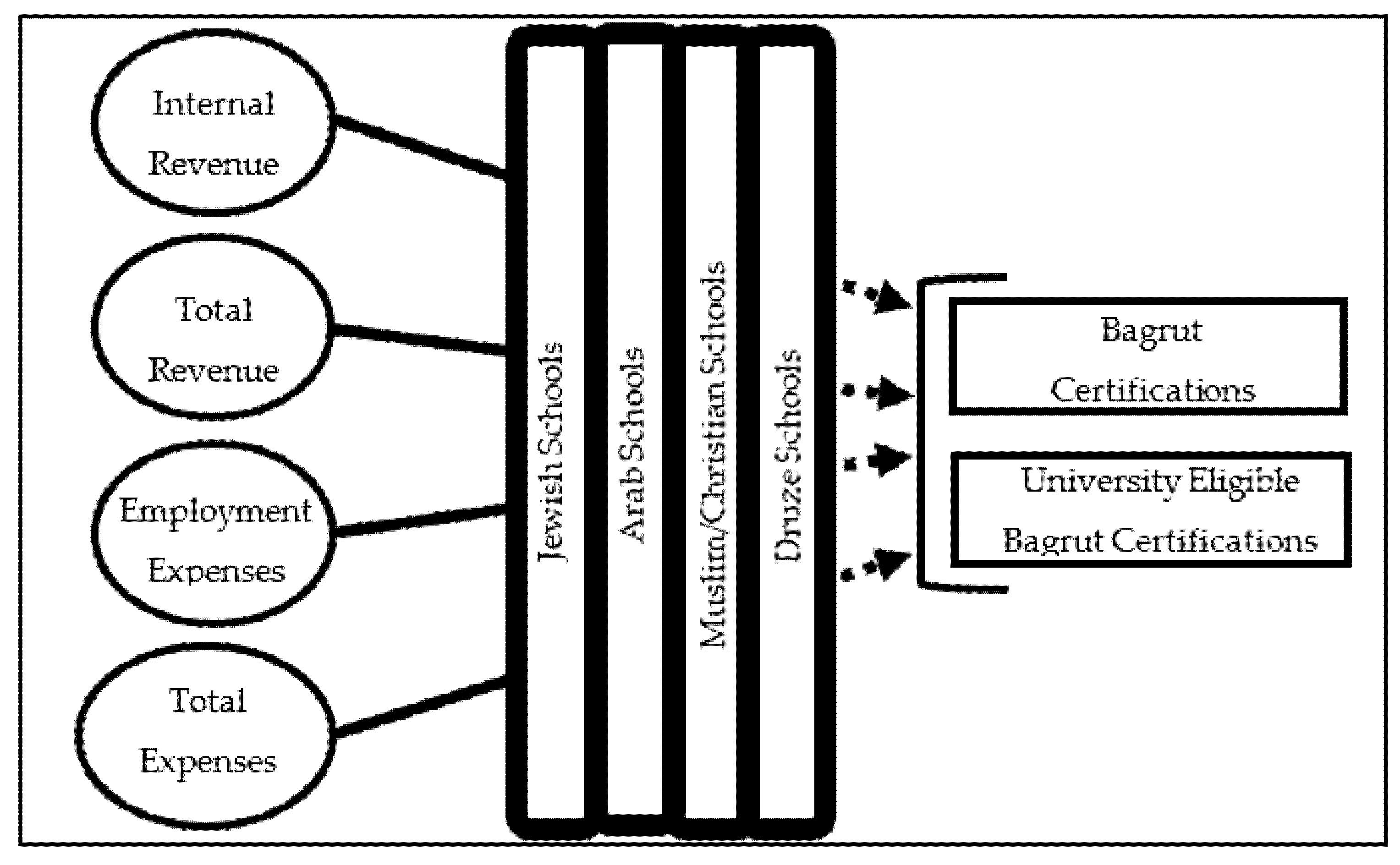 Education 12 00545 g001