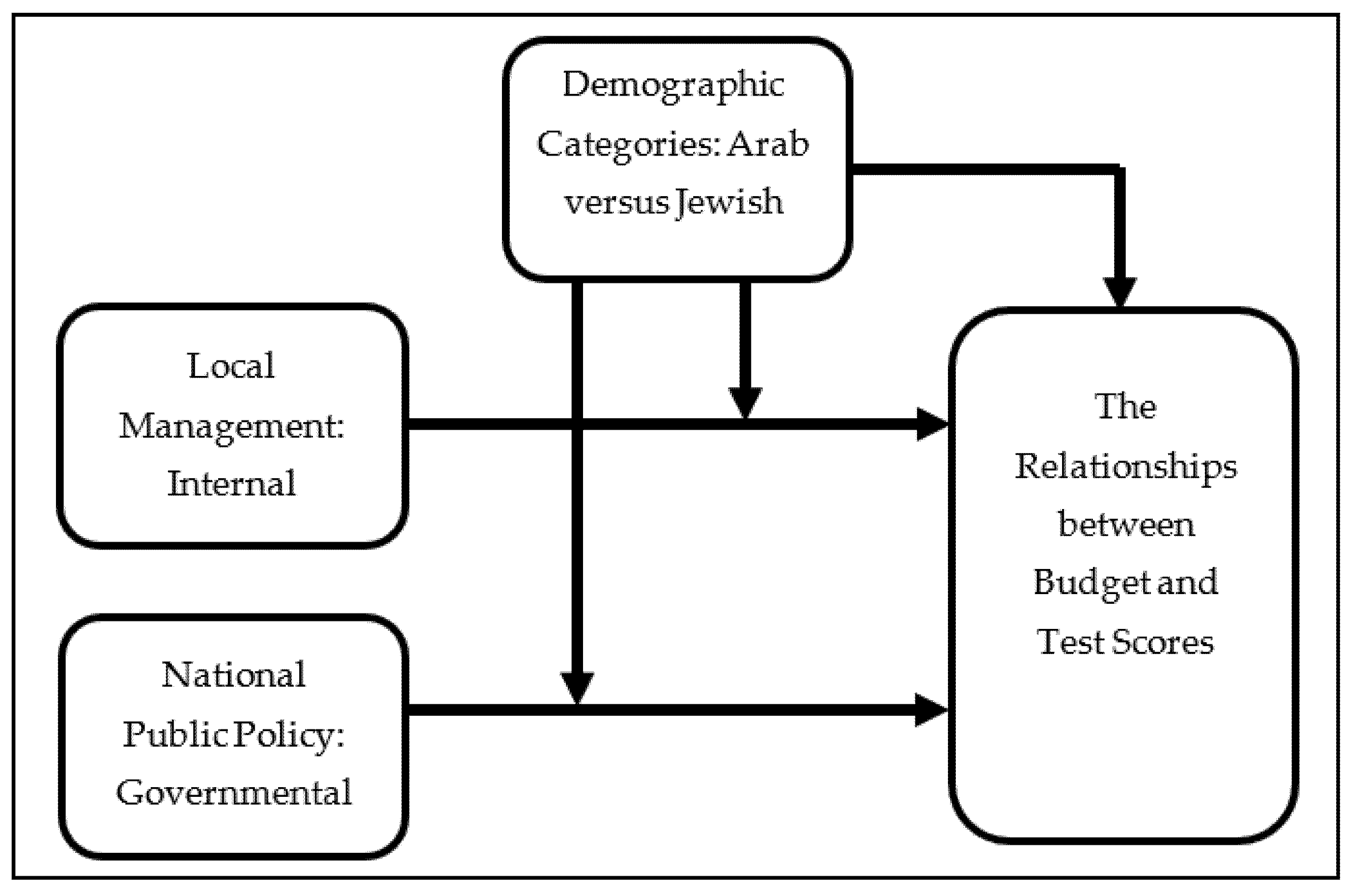 Education 12 00545 g002