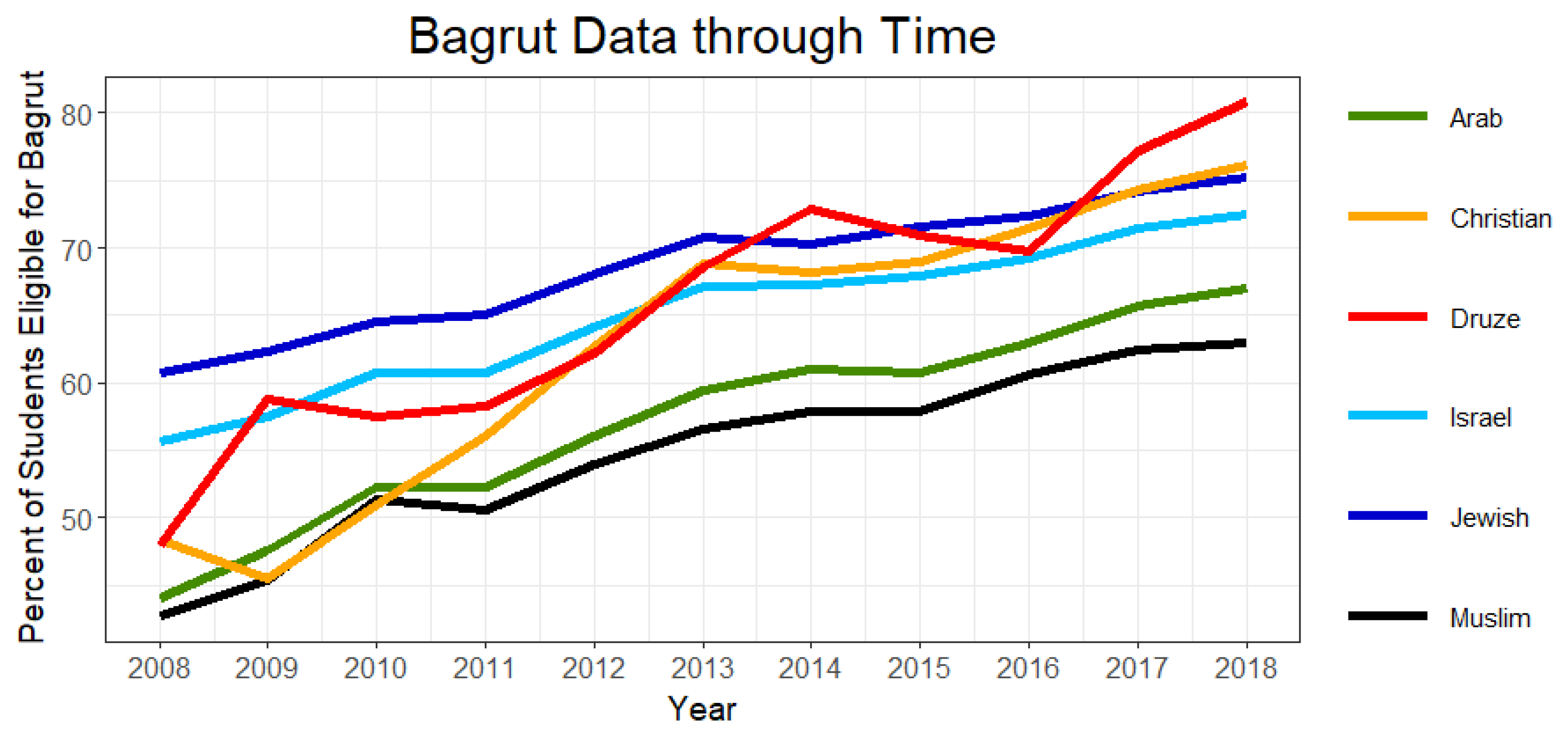 Education 12 00545 g003