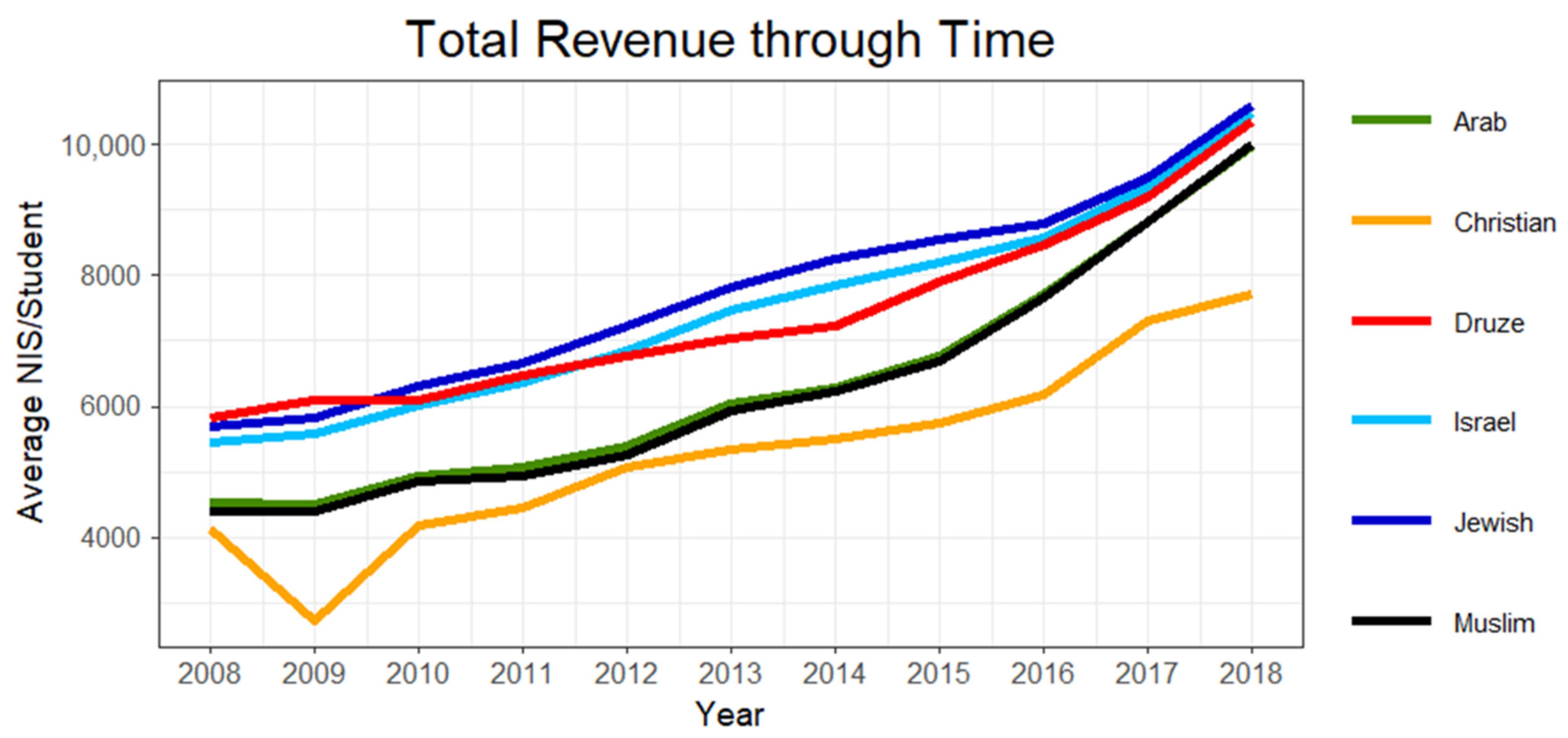 Education 12 00545 g006