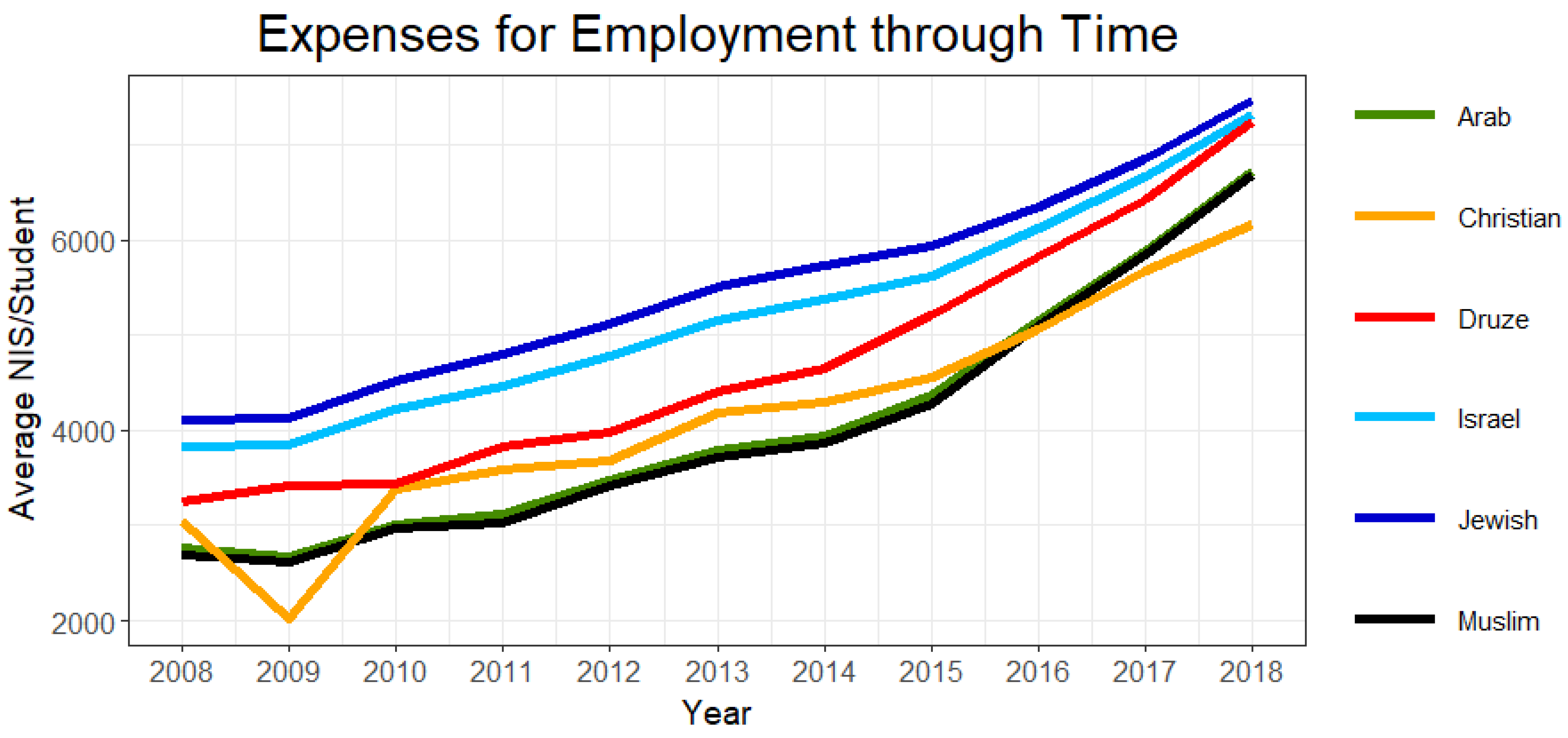 Education 12 00545 g007
