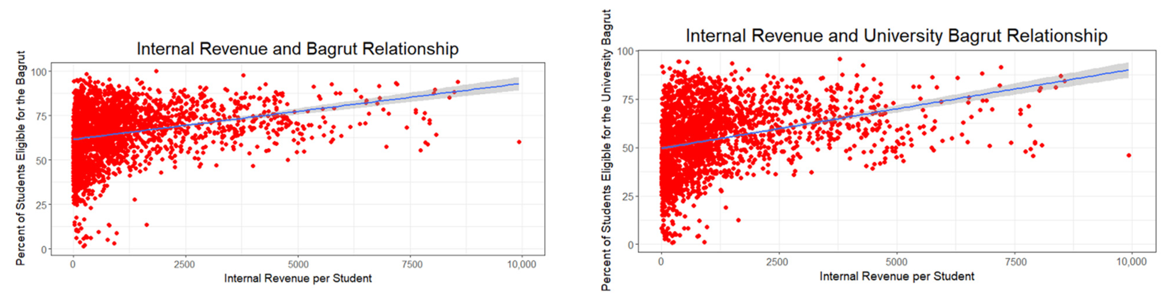 Education 12 00545 g009