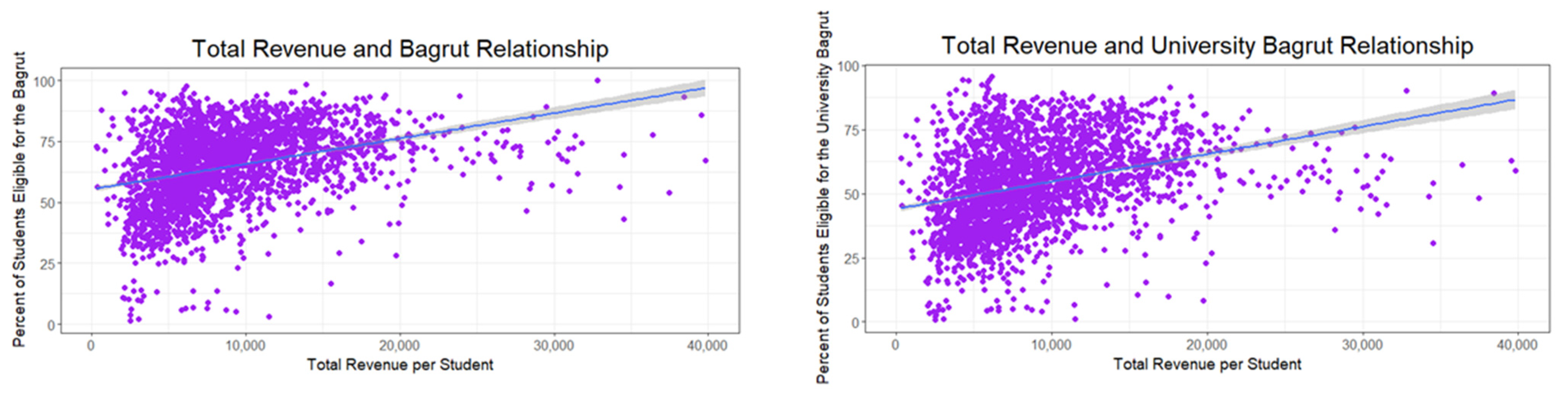 Education 12 00545 g010