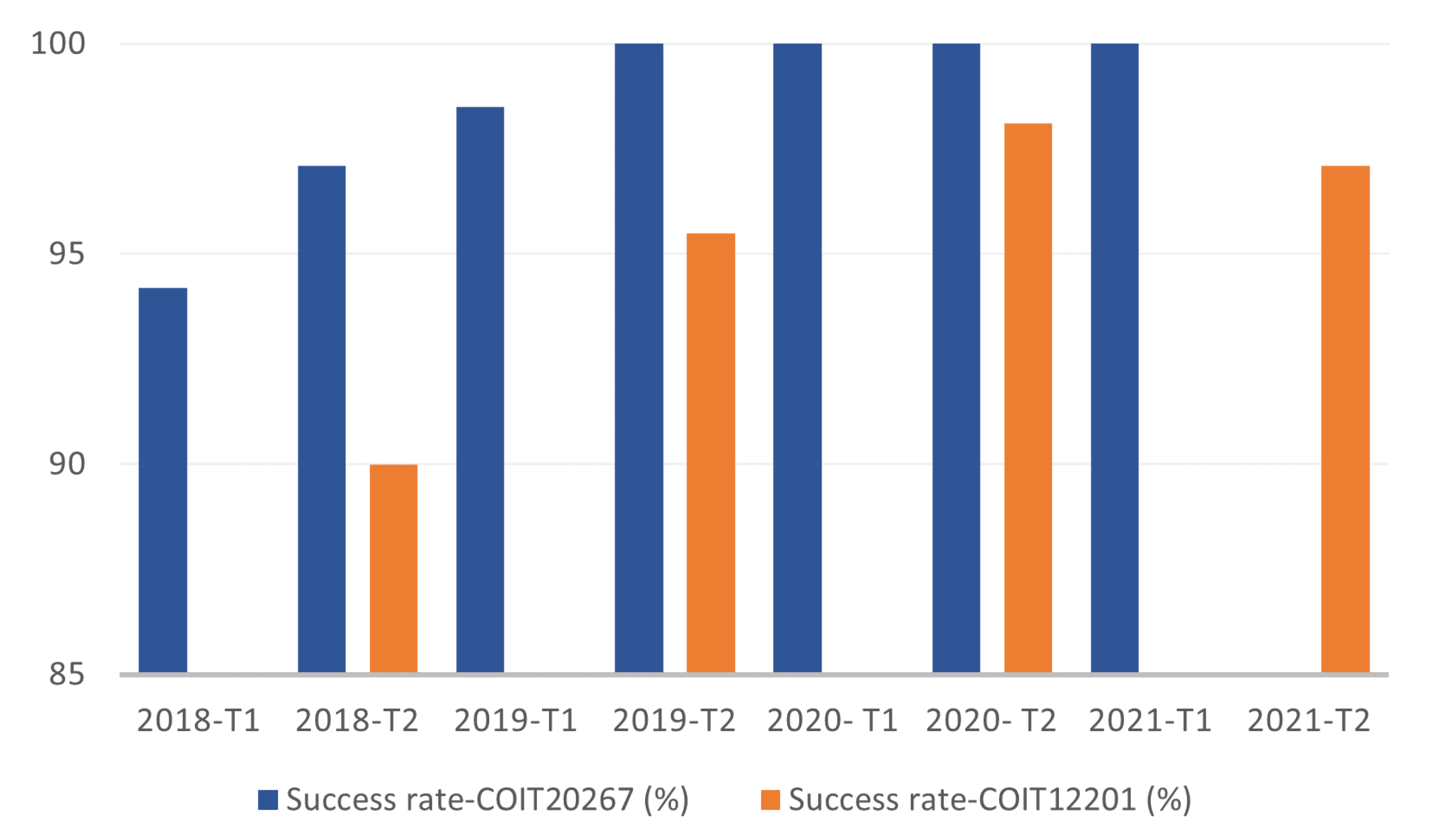 Education 12 00554 g004