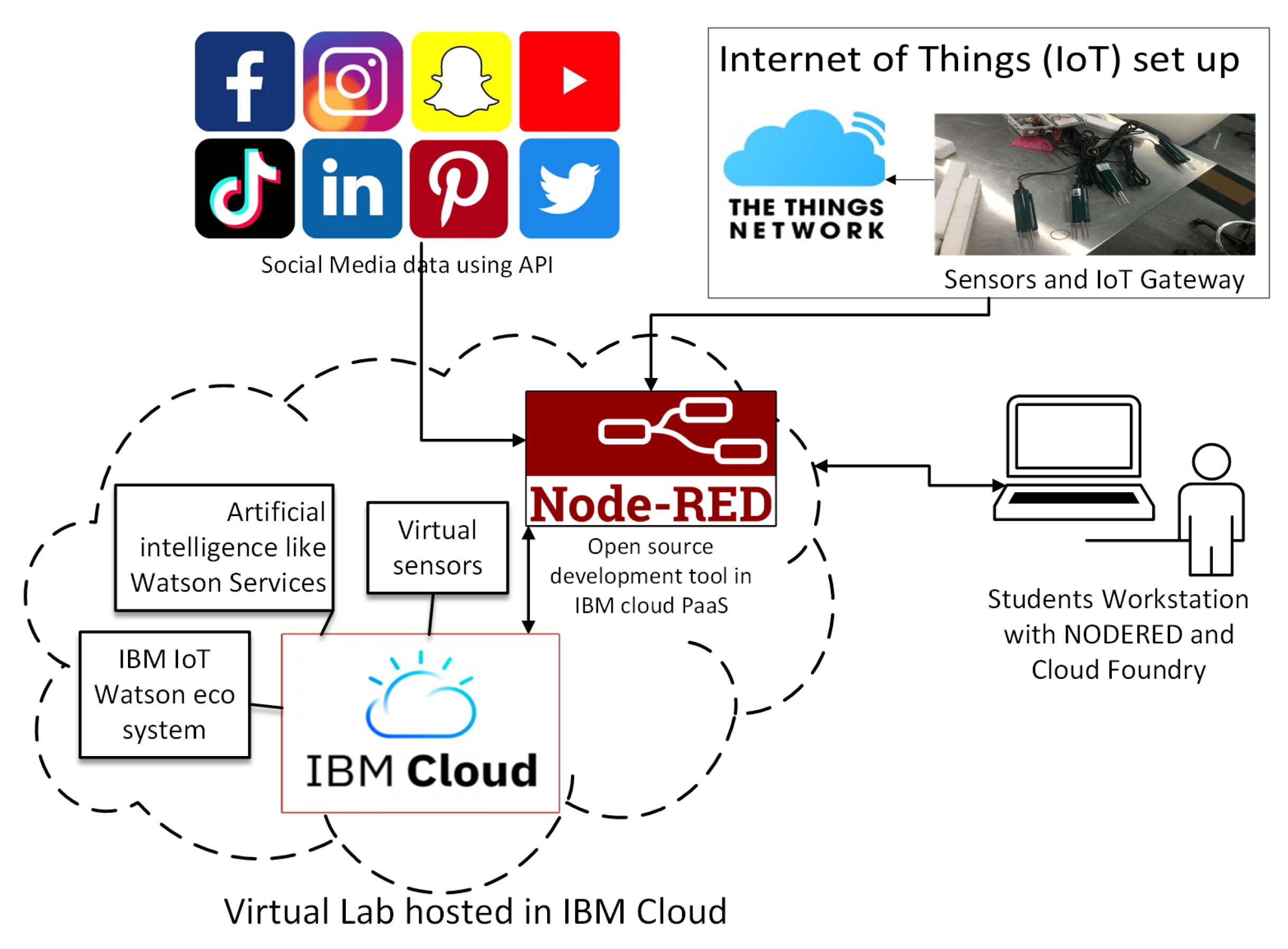 Education 12 00554 g005