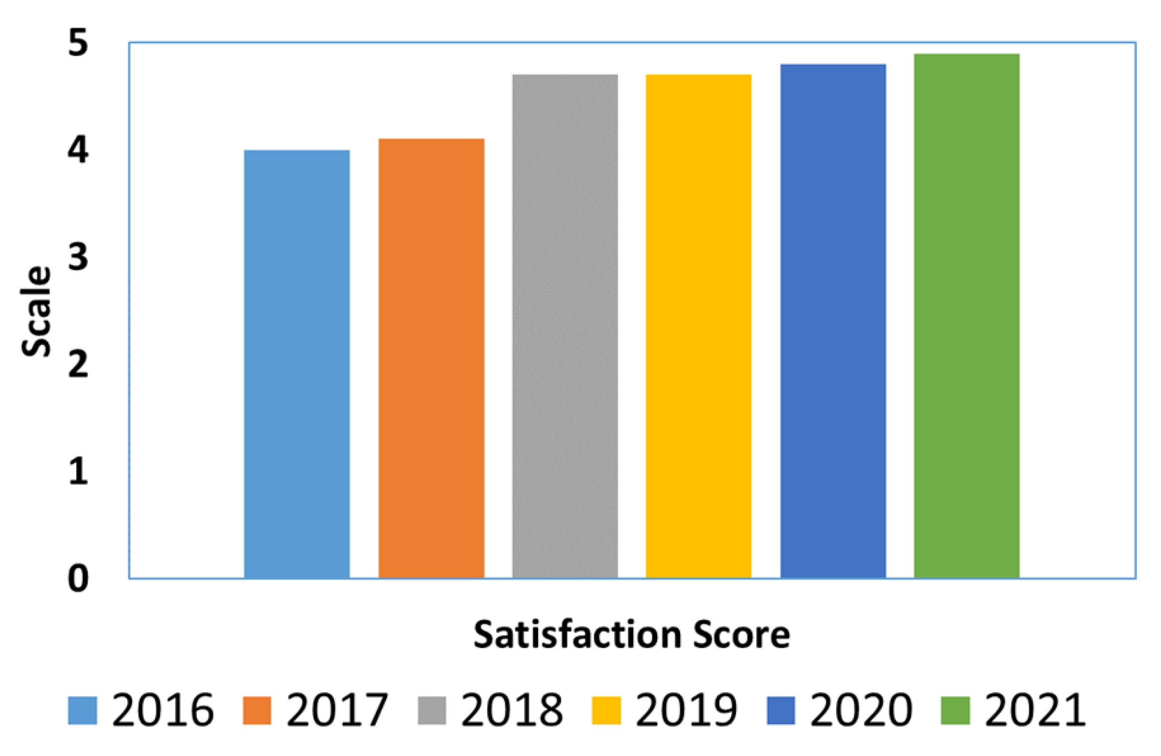 Education 12 00554 g006