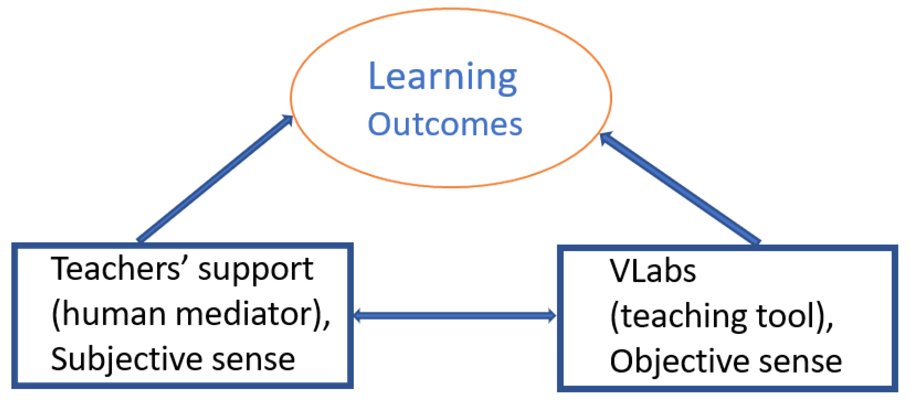 Education 12 00554 g007