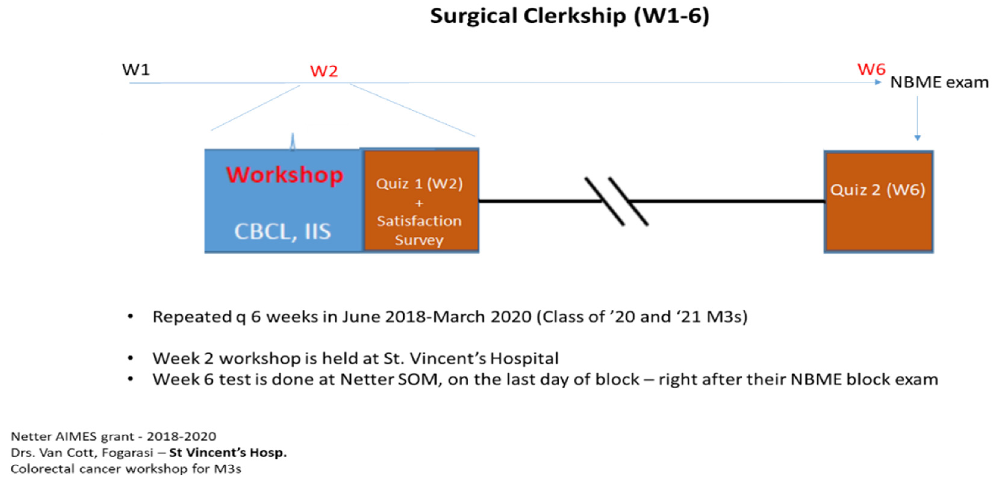 Education 12 00557 g001