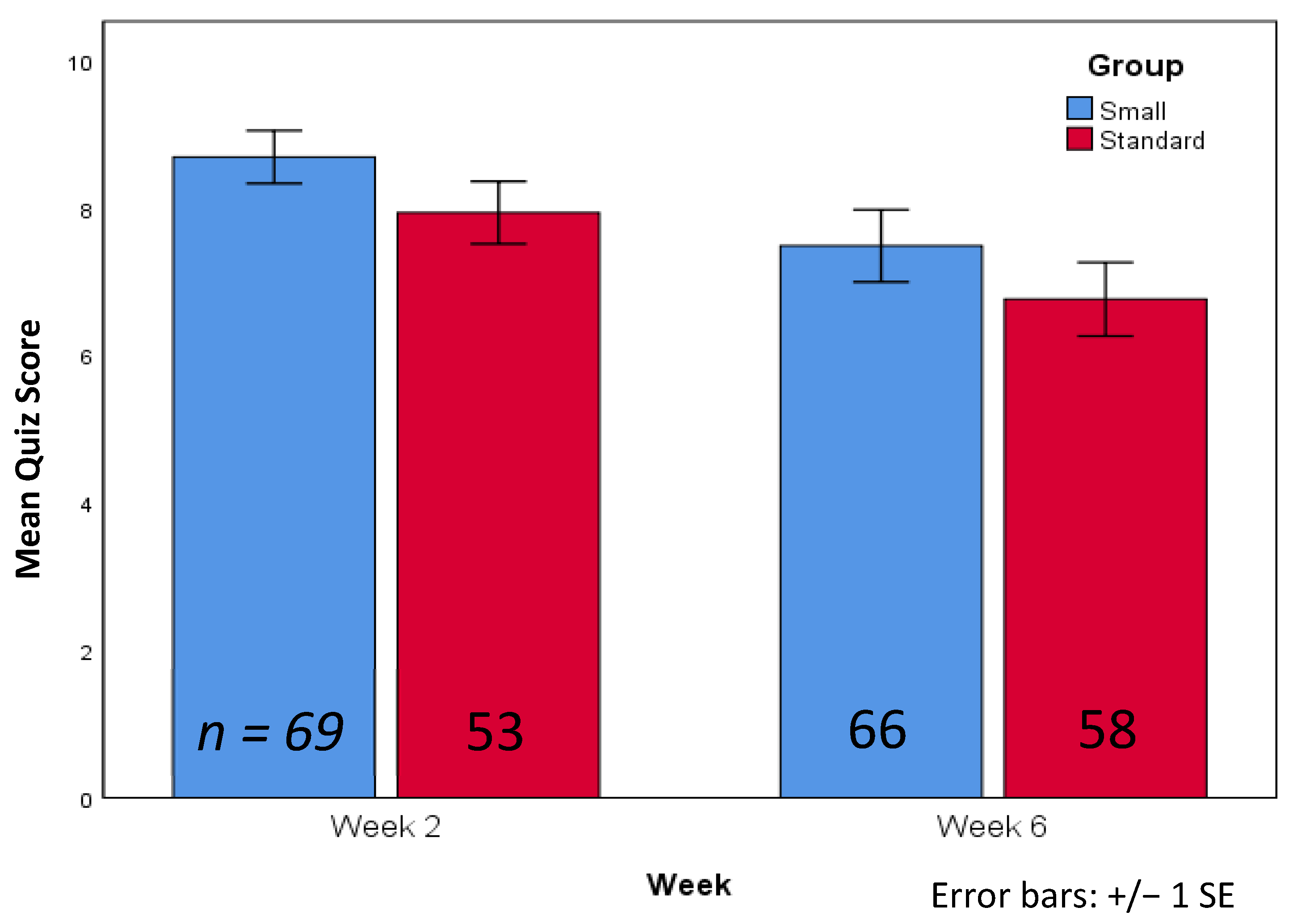 Education 12 00557 g003