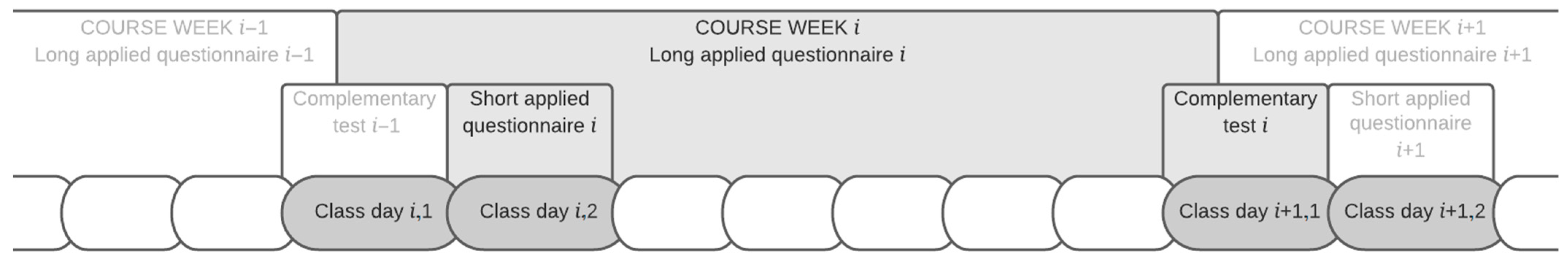 Education 12 00561 g001 Education 12 00561 g001