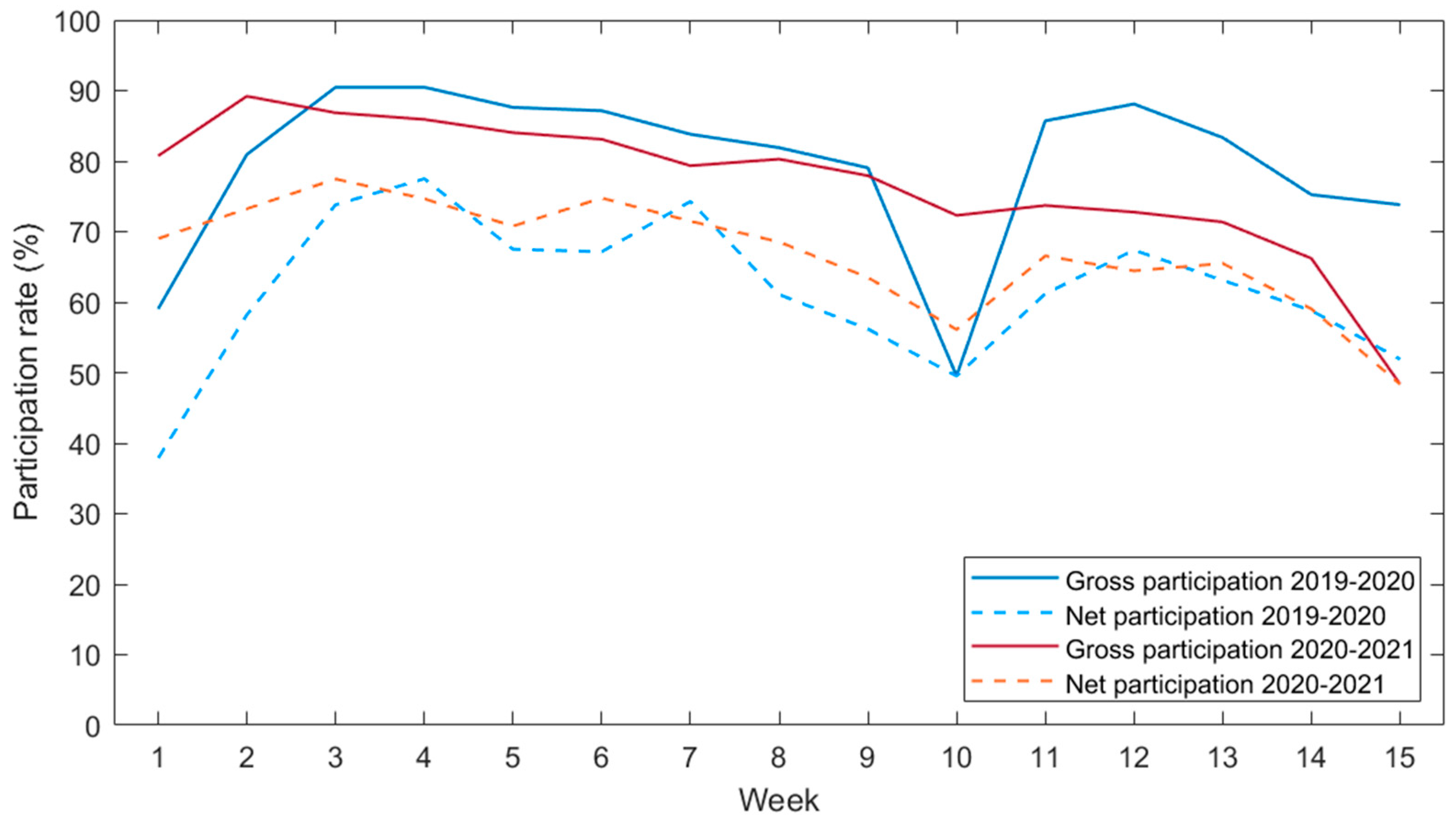 Education 12 00561 g003 Education 12 00561 g003