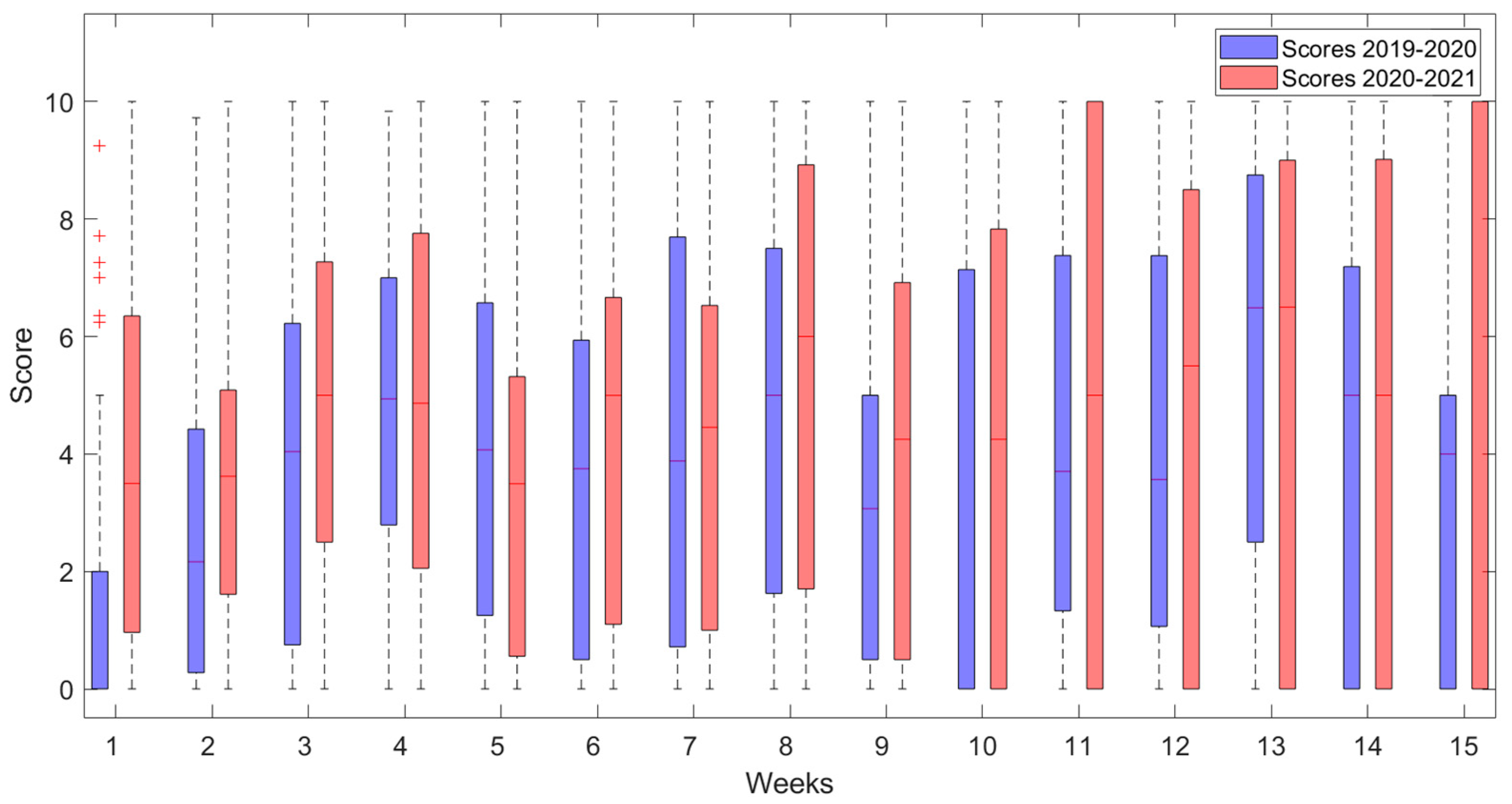 Education 12 00561 g004 Education 12 00561 g004