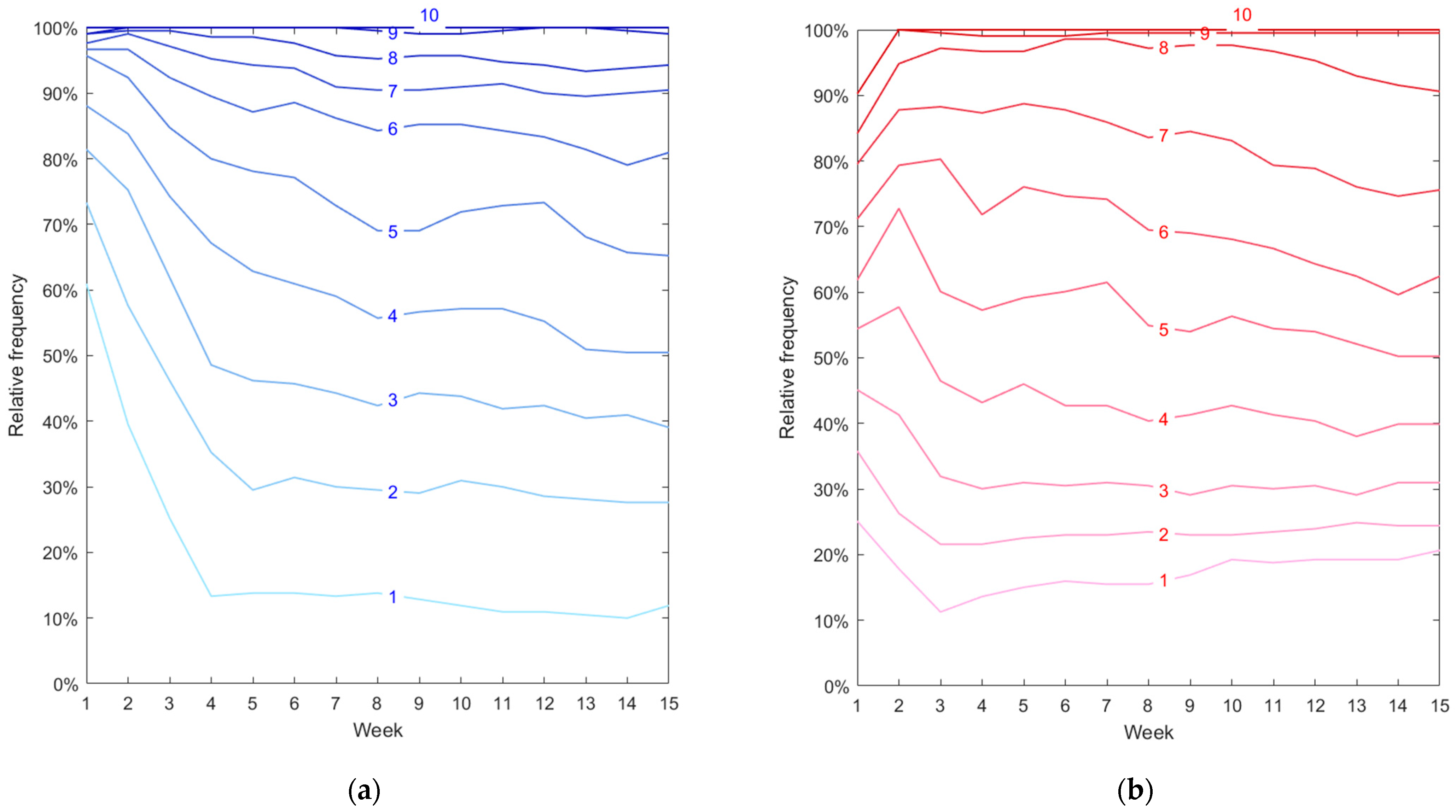 Education 12 00561 g005 Education 12 00561 g005