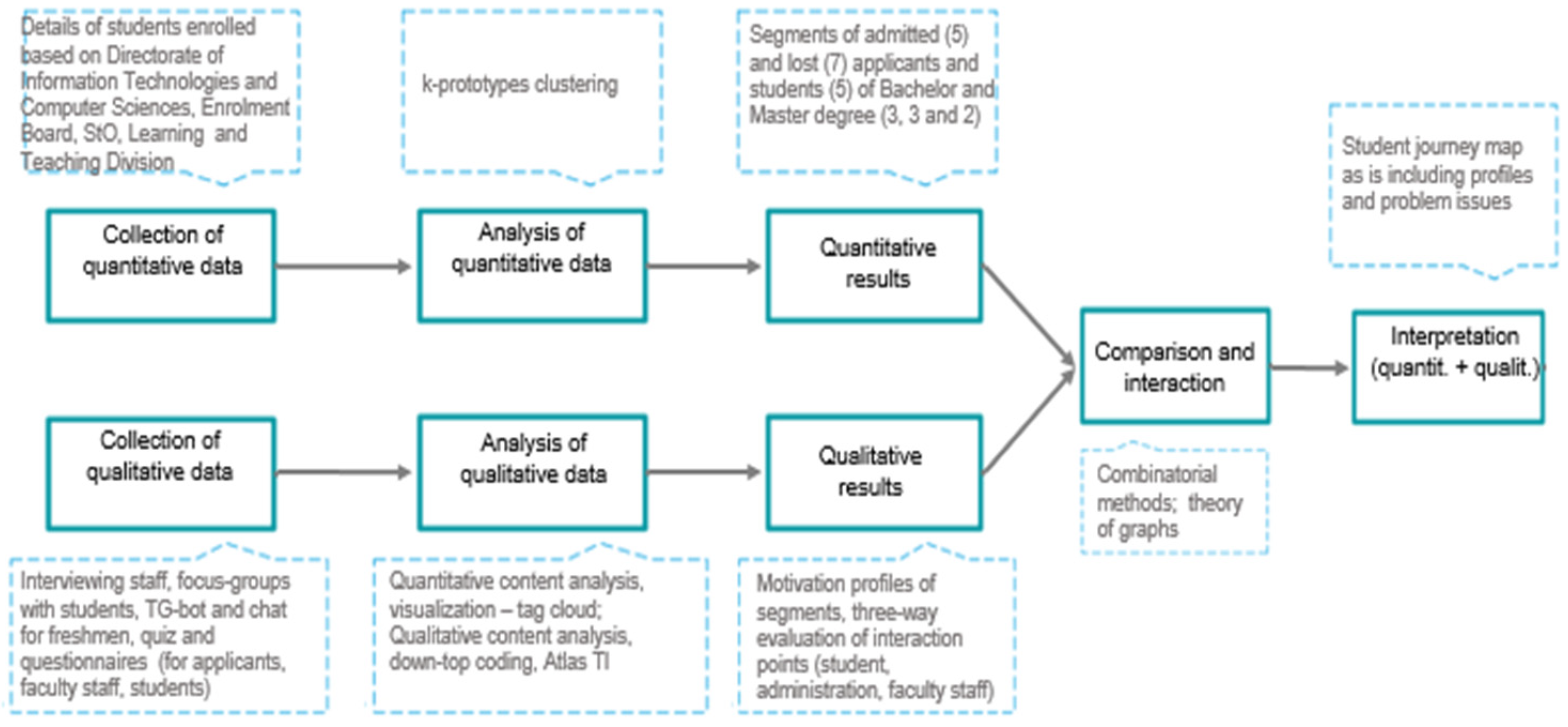 Education 12 00562 g002
